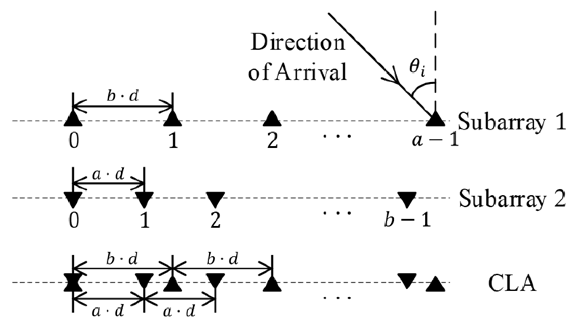 Information 13 00072 g001