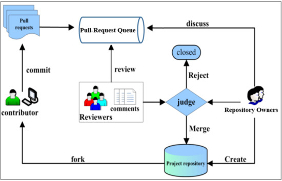 south-park-characters · GitHub Topics · GitHub