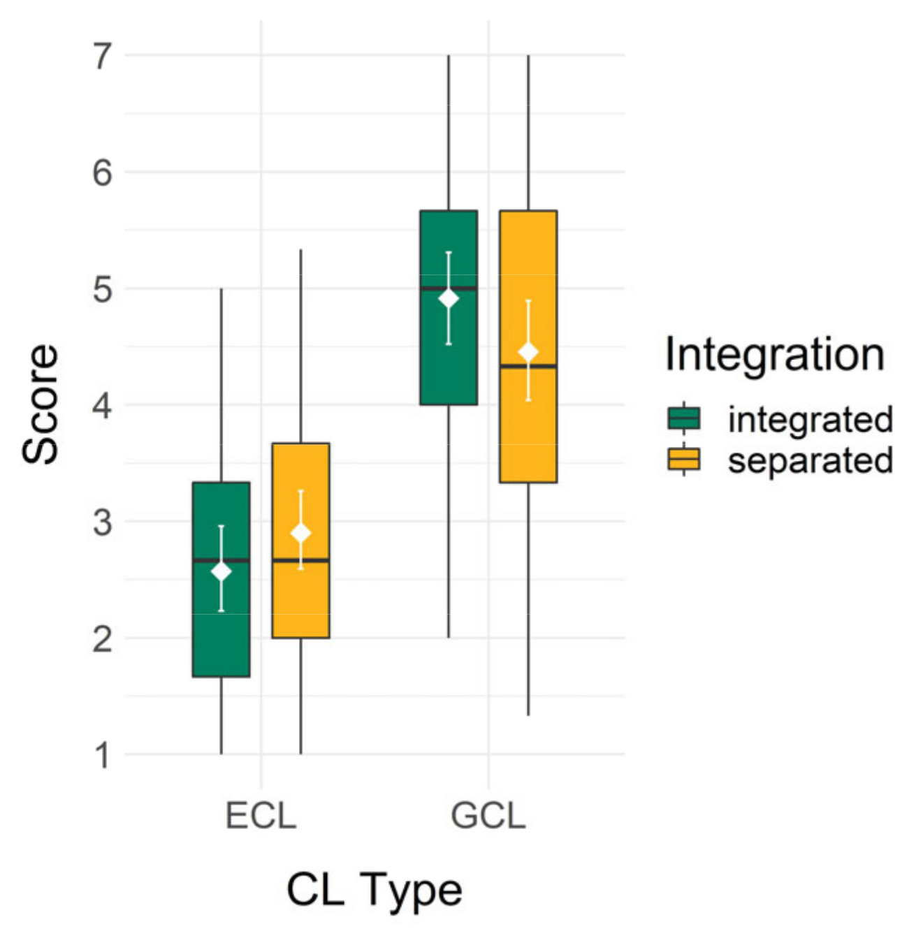 Information 13 00074 g003 550