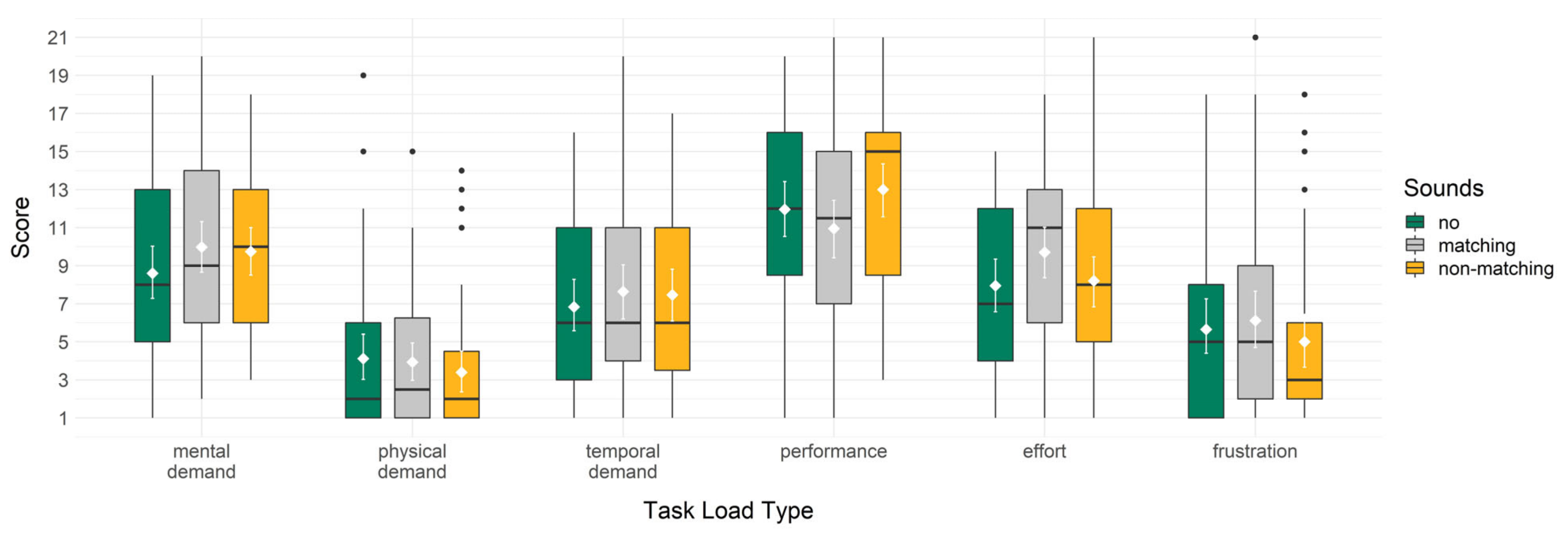 Information 13 00074 g009 550