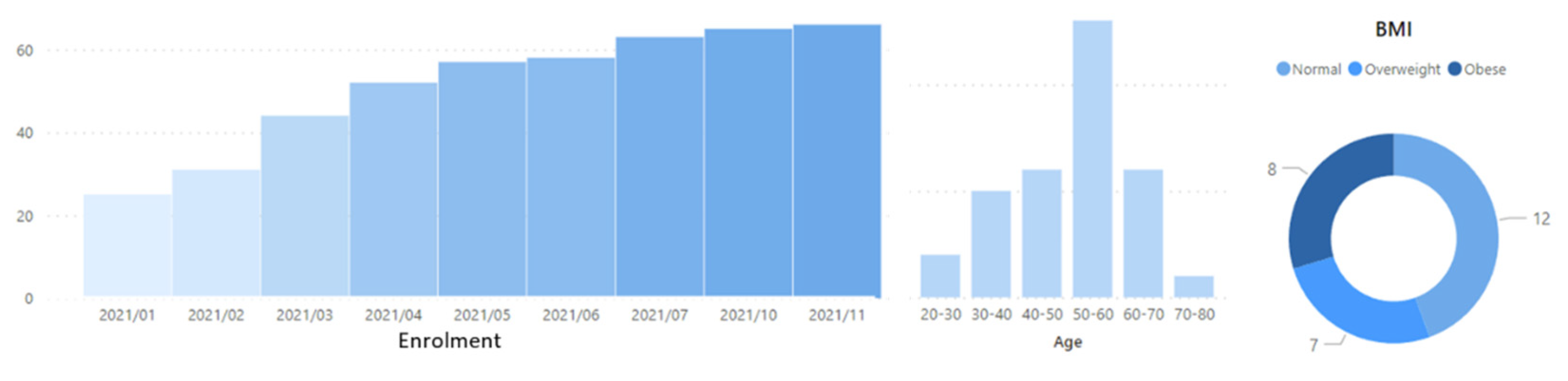 Information 13 00076 g002 550