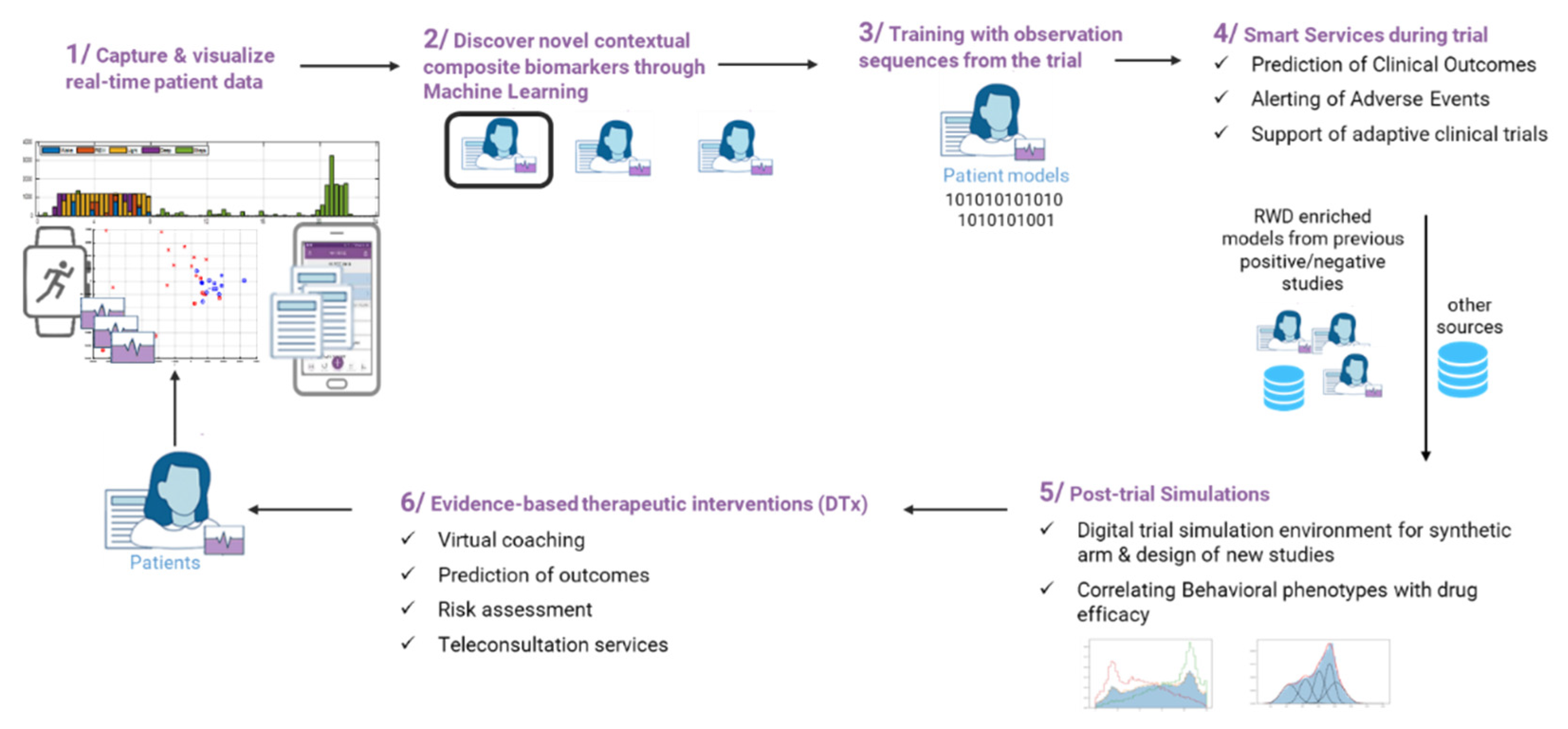 Information 13 00076 g003 550