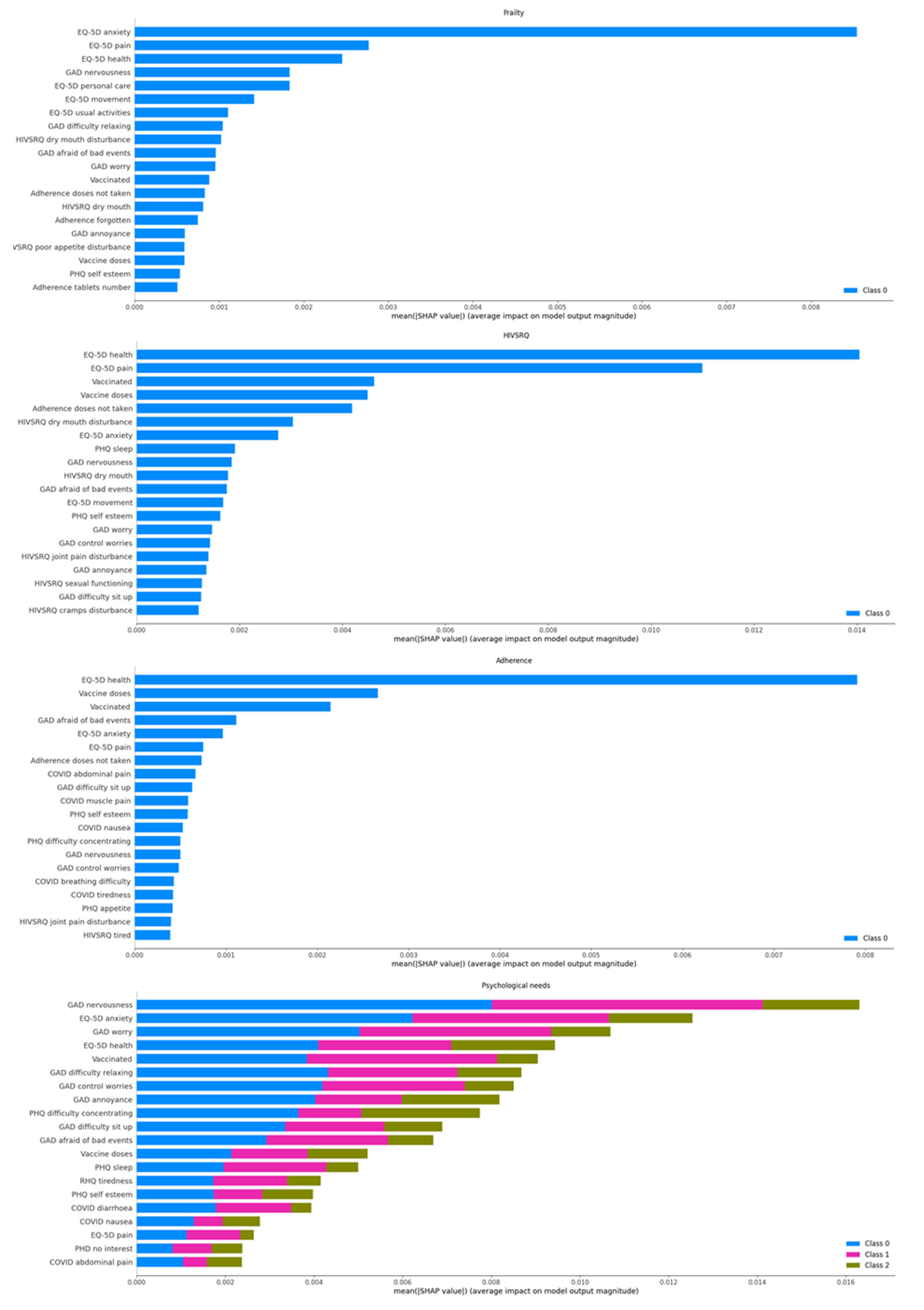 Information 13 00076 g005 550