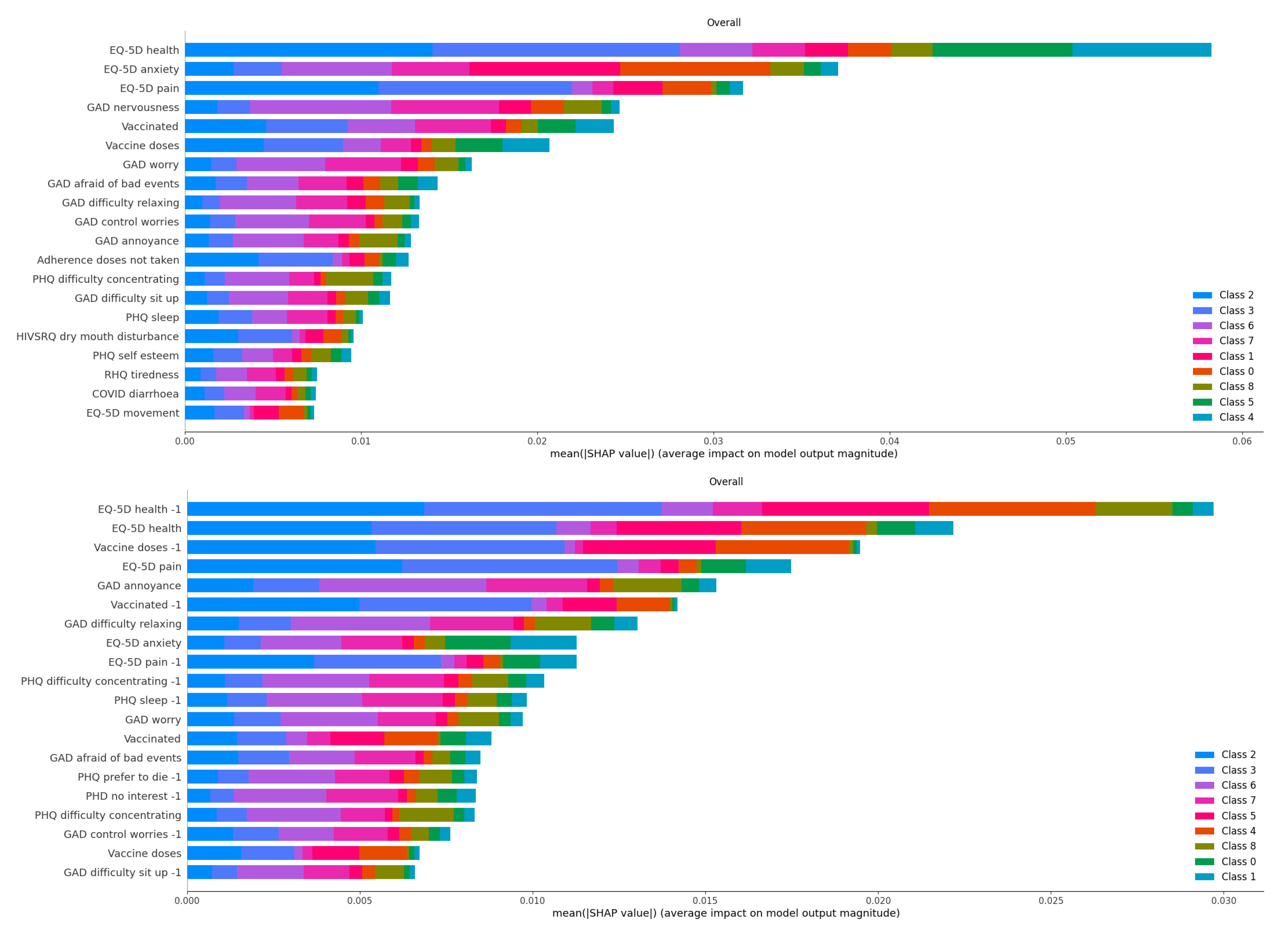 Information 13 00076 g006 550