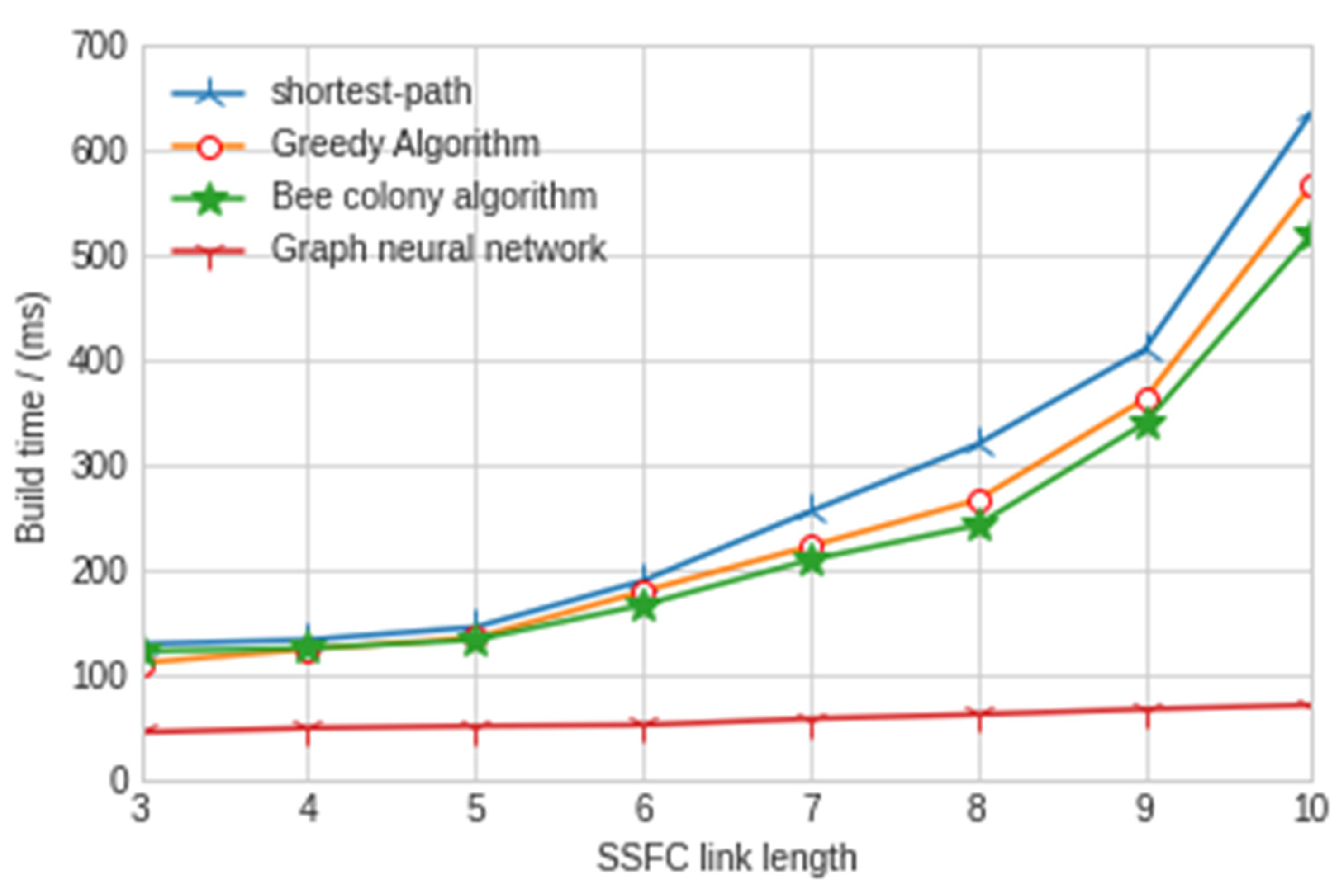 Information 13 00078 g008 550