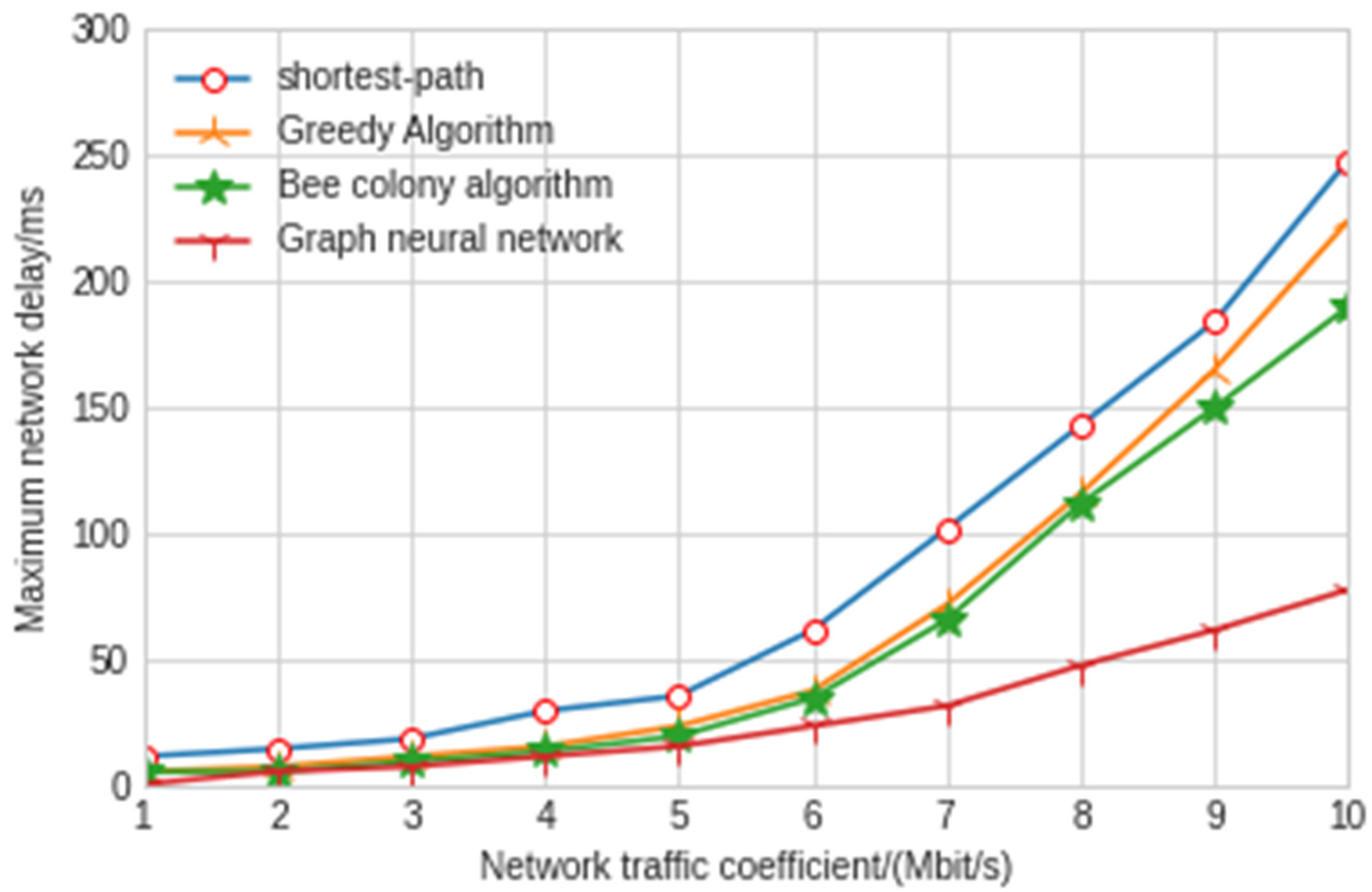Information 13 00078 g010 550
