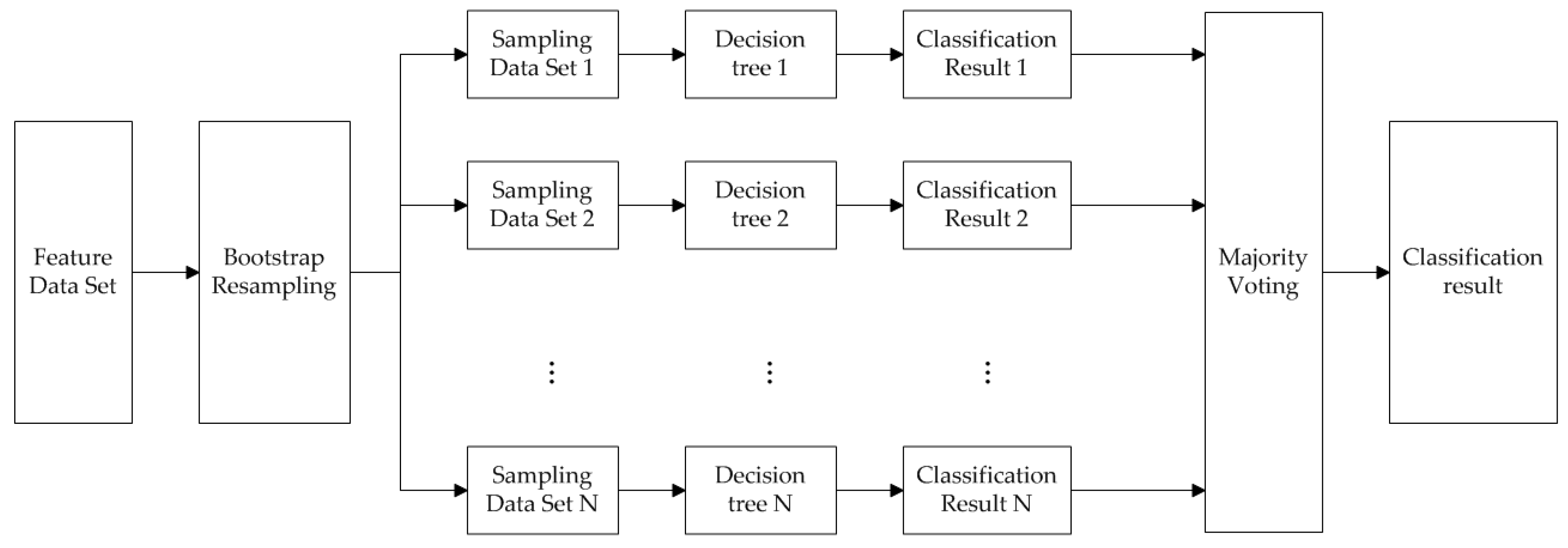 Information 13 00079 g001