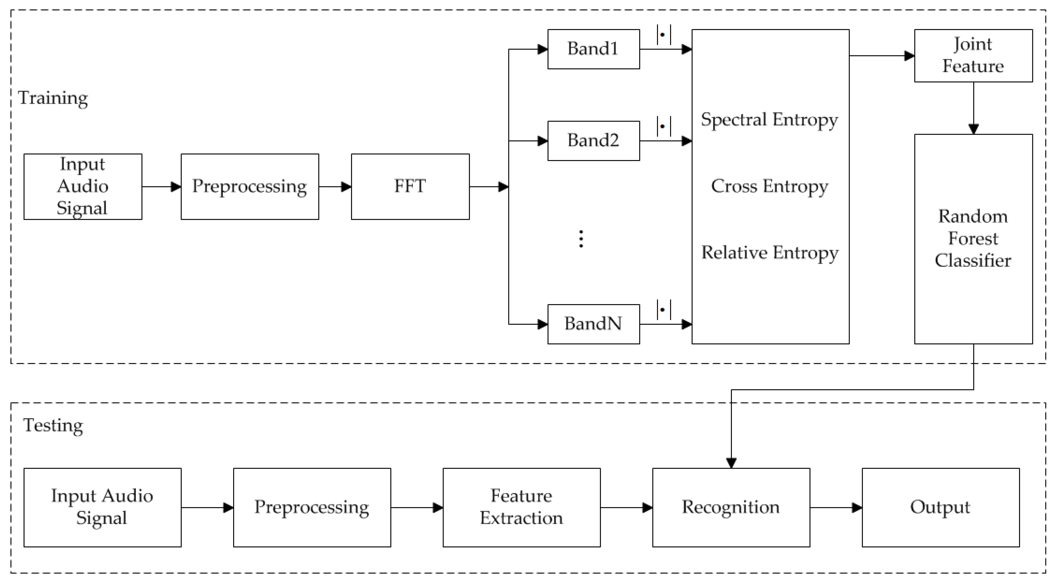 Information 13 00079 g002