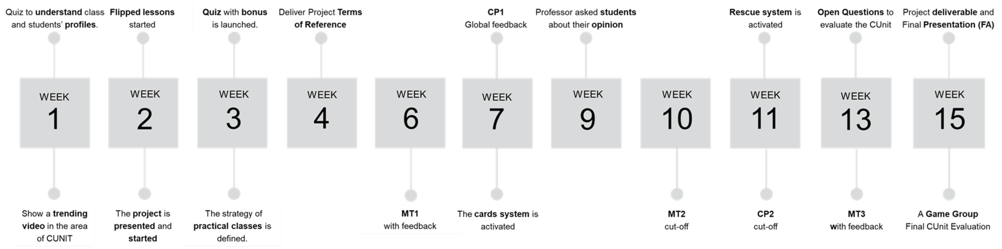 Information 13 00080 g003 Information 13 00080 g003
