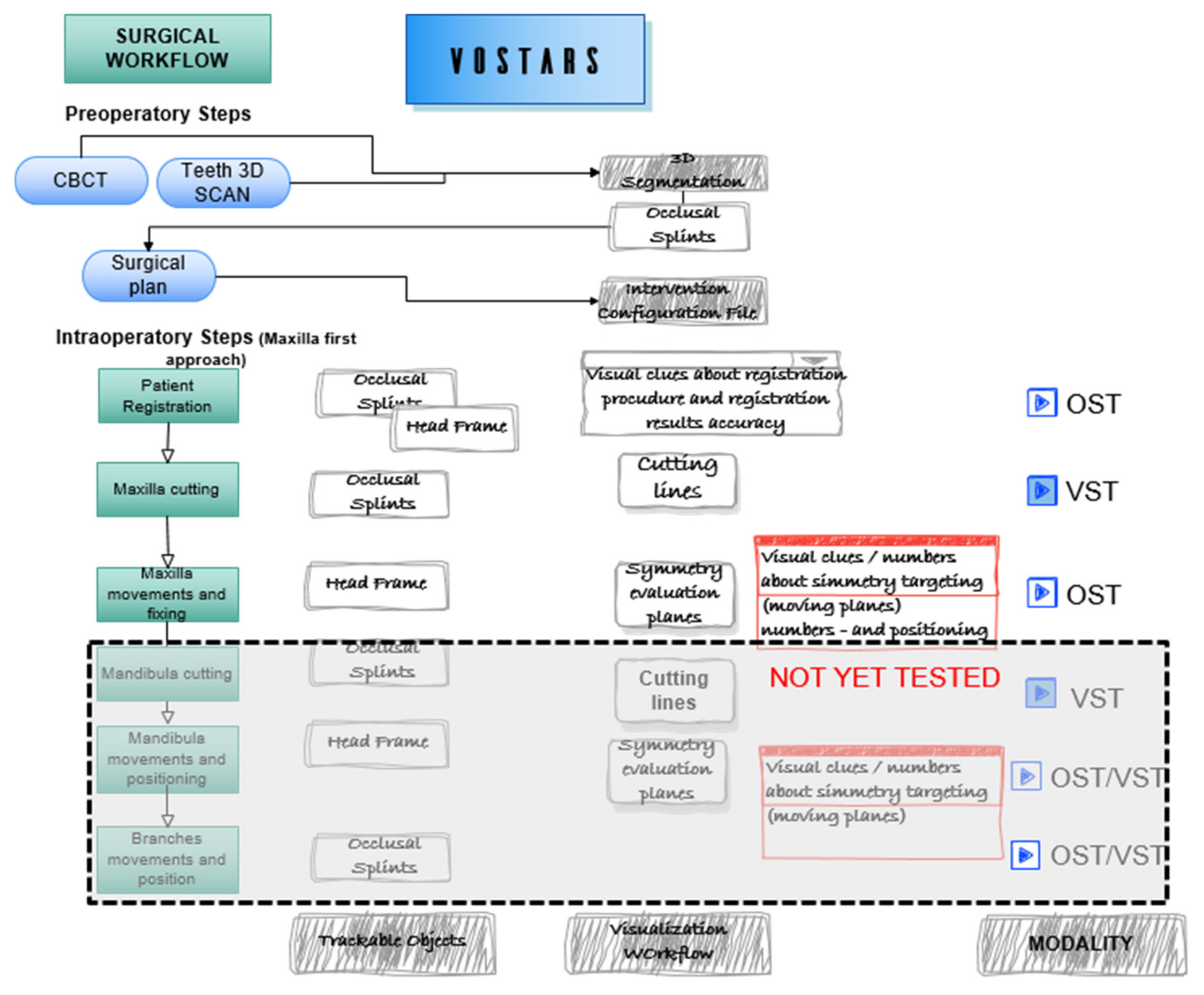 Information 13 00081 g003 550