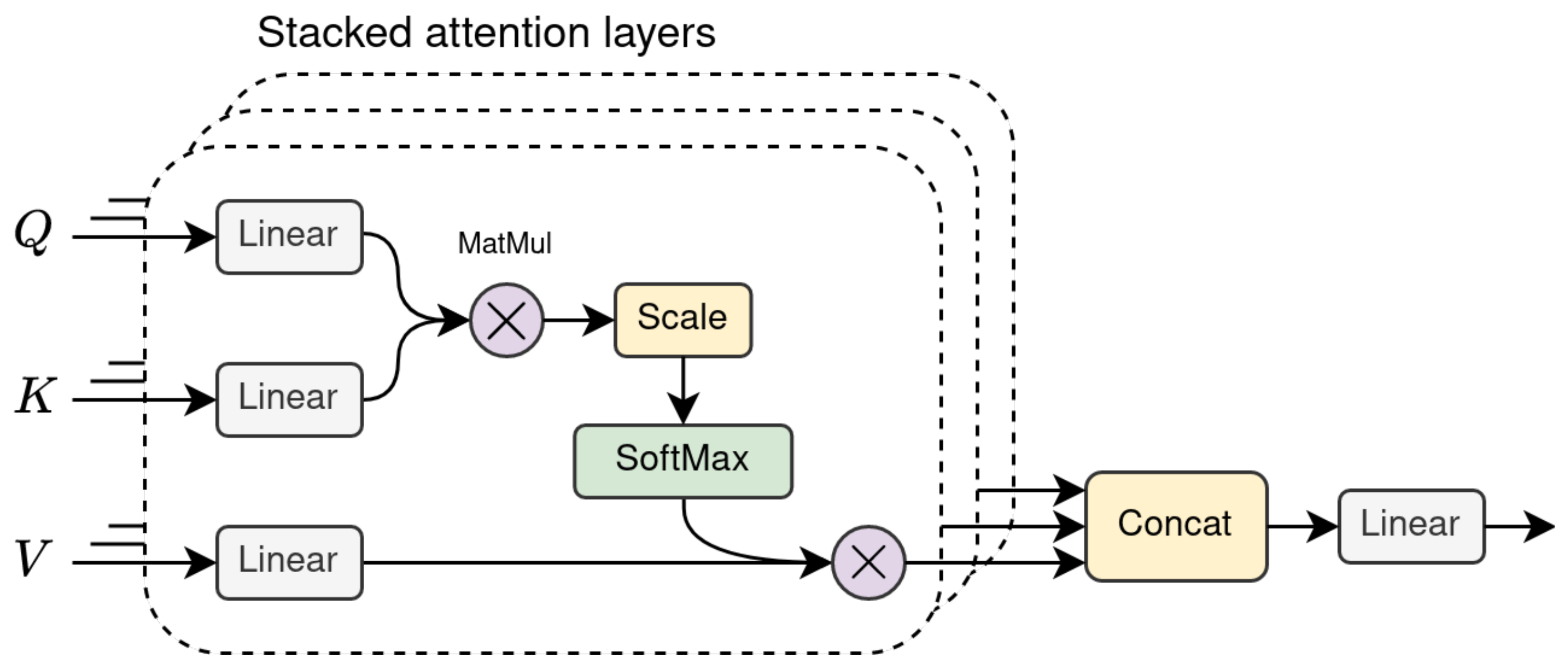 Information 13 00083 g005 550