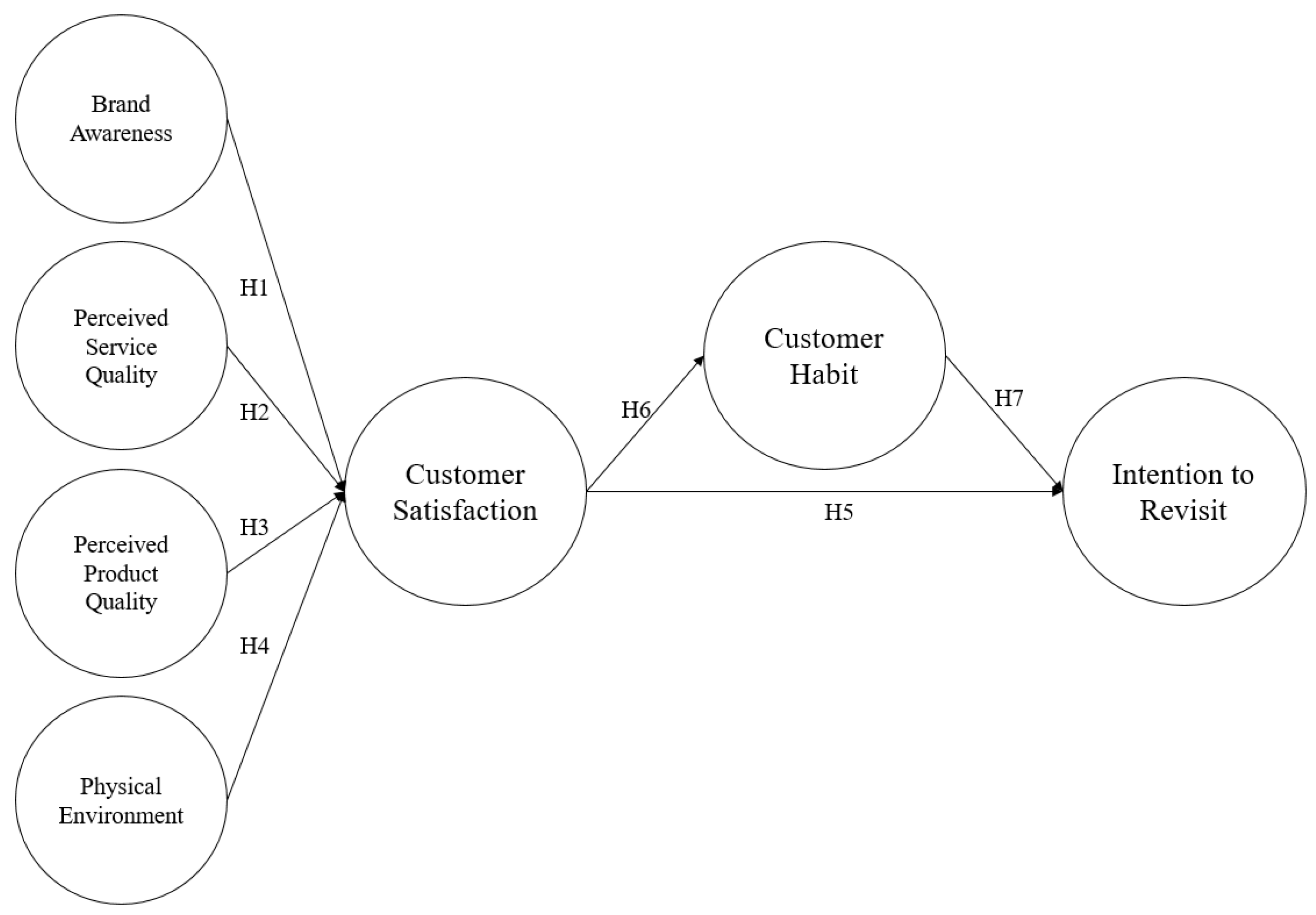 Information 13 00086 g001 550