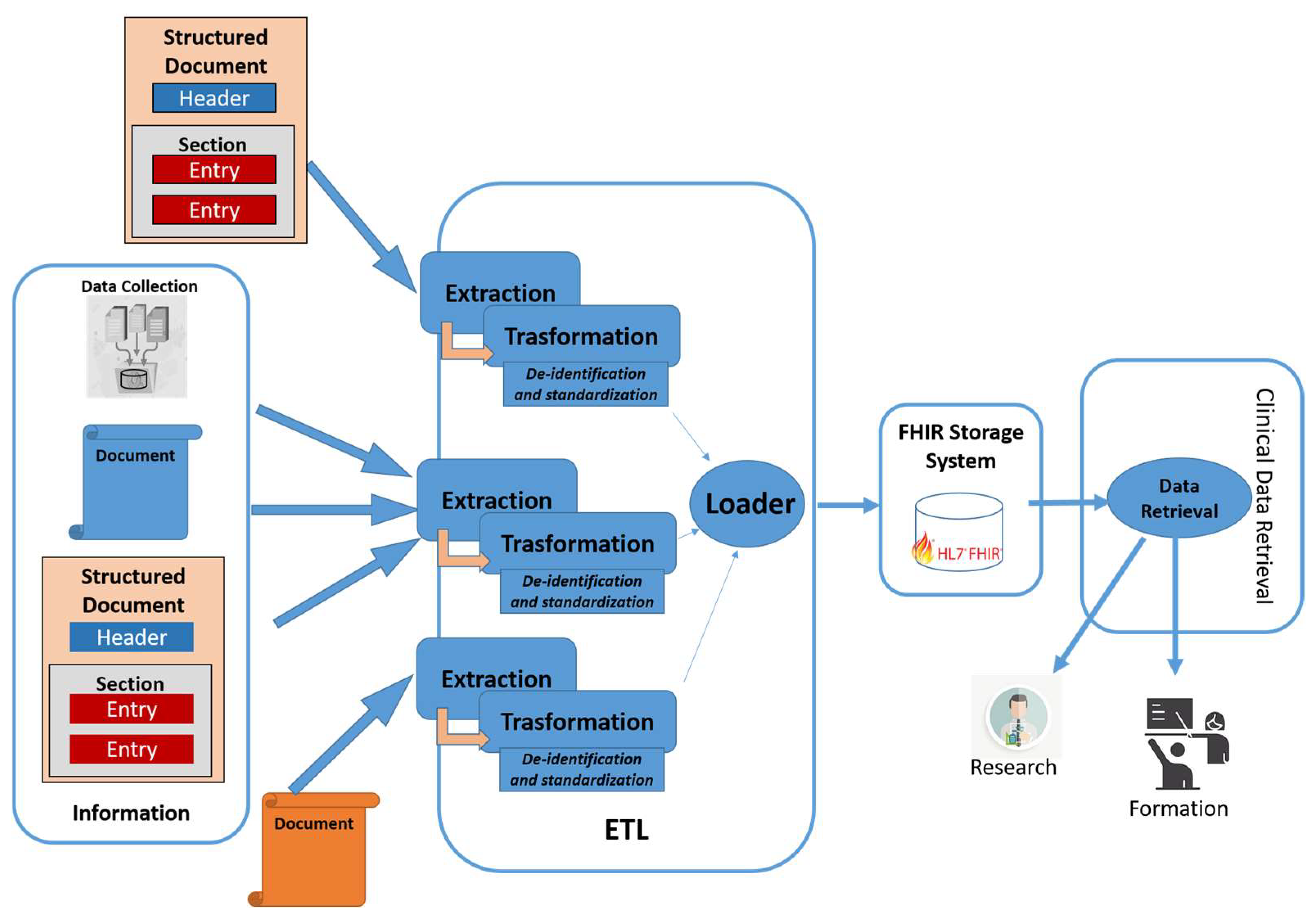 Information 13 00087 g001 Information 13 00087 g001