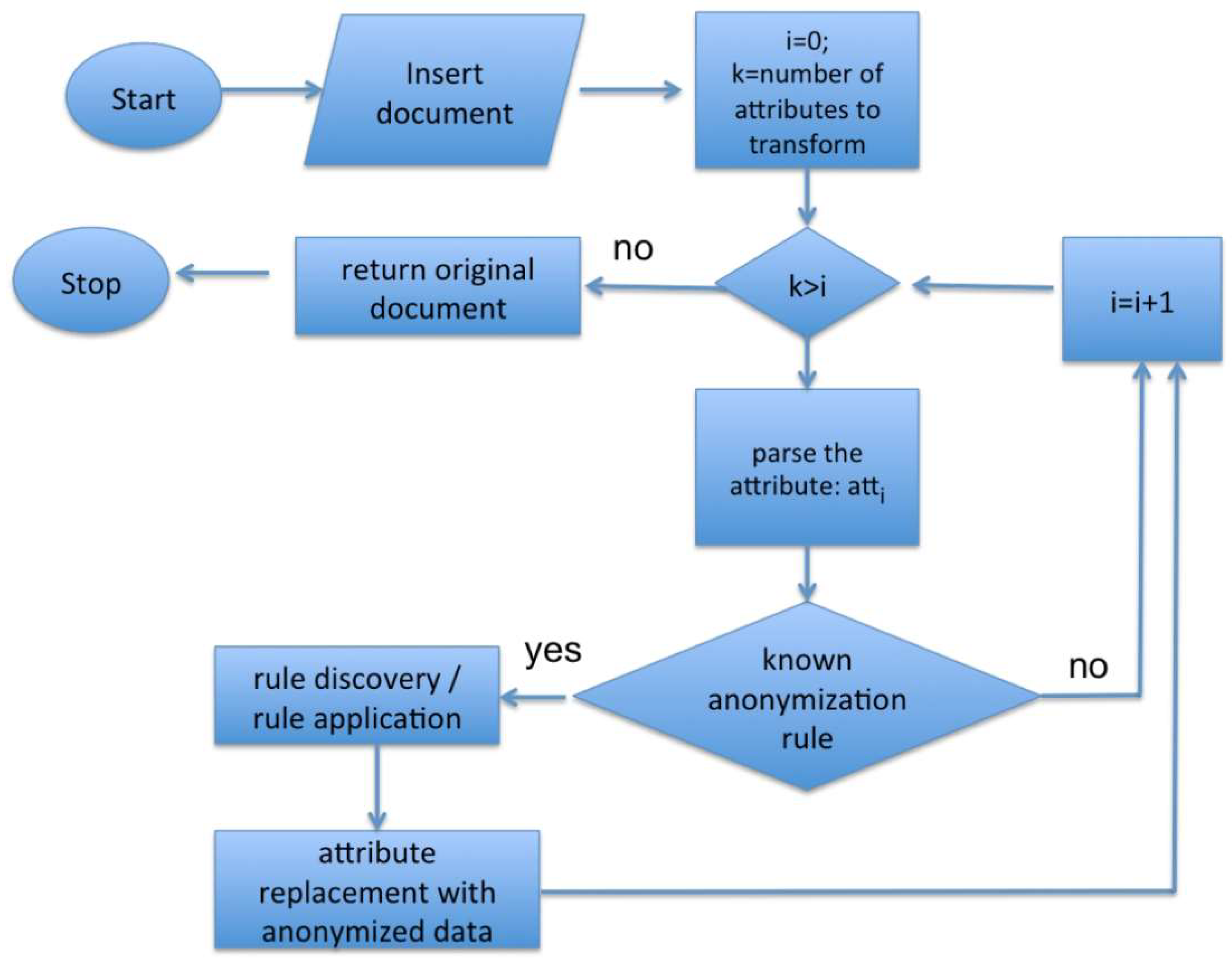 Information 13 00087 g002 Information 13 00087 g002
