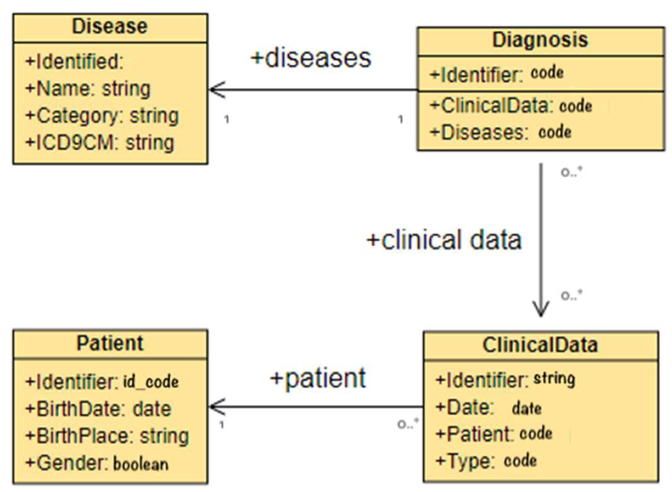 Information 13 00087 g003 Information 13 00087 g003