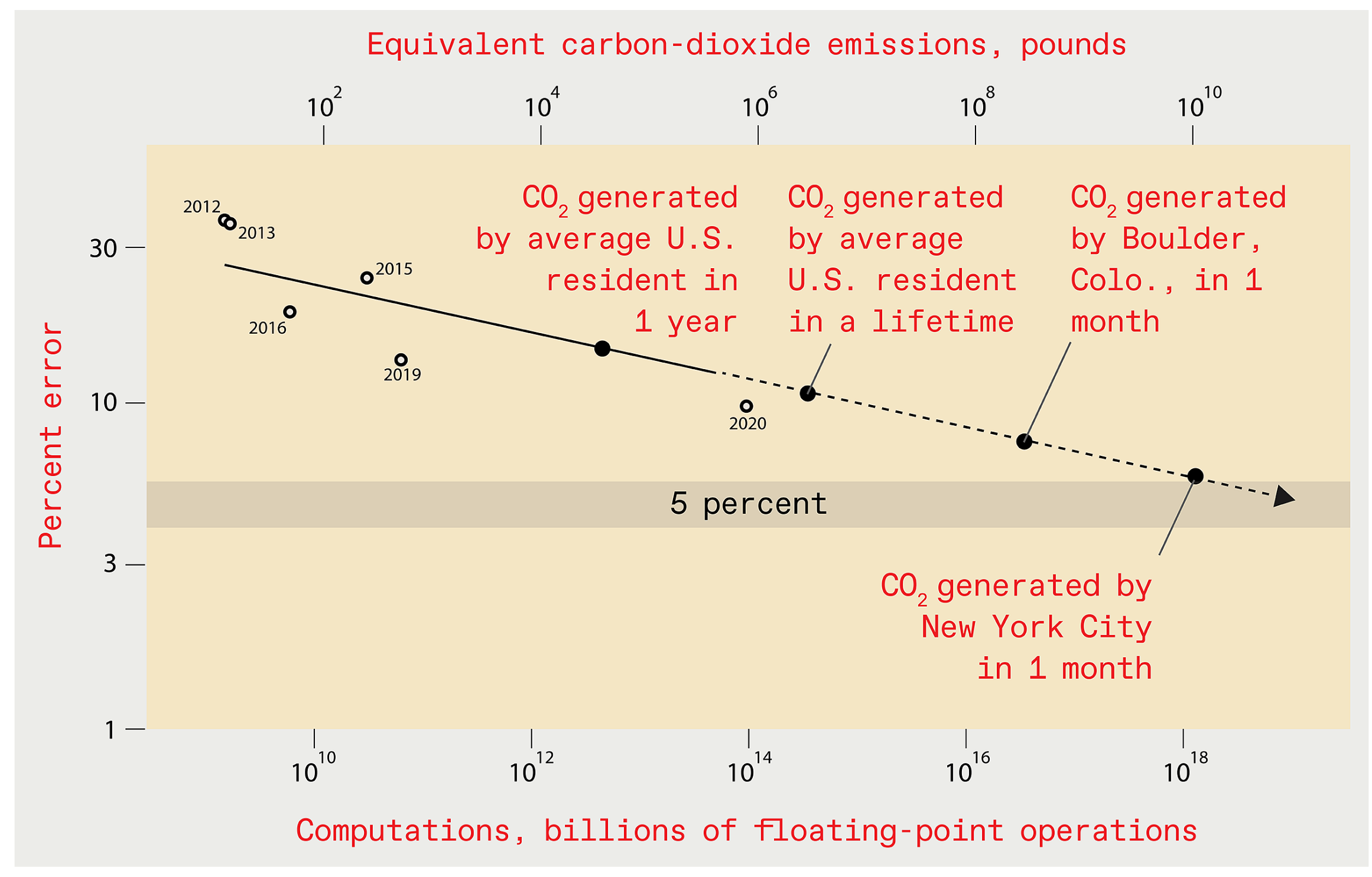 Information 13 00088 g001 550