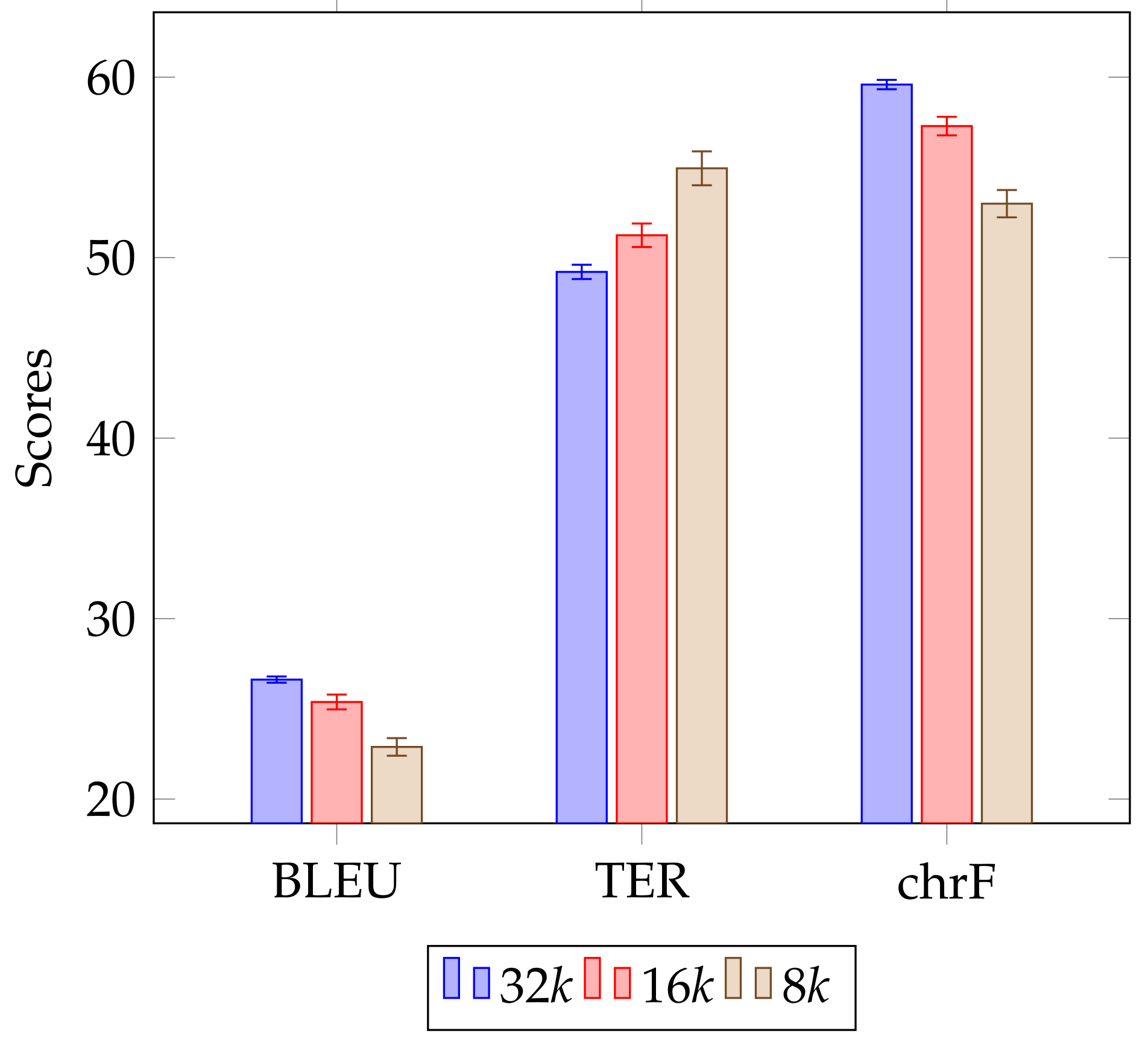 Information 13 00088 g003 550