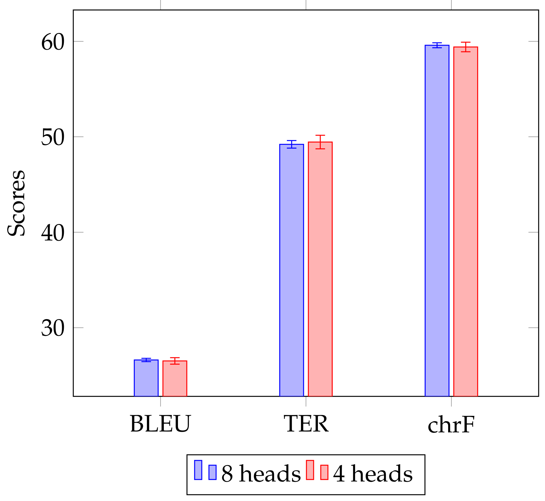 Information 13 00088 g004 550