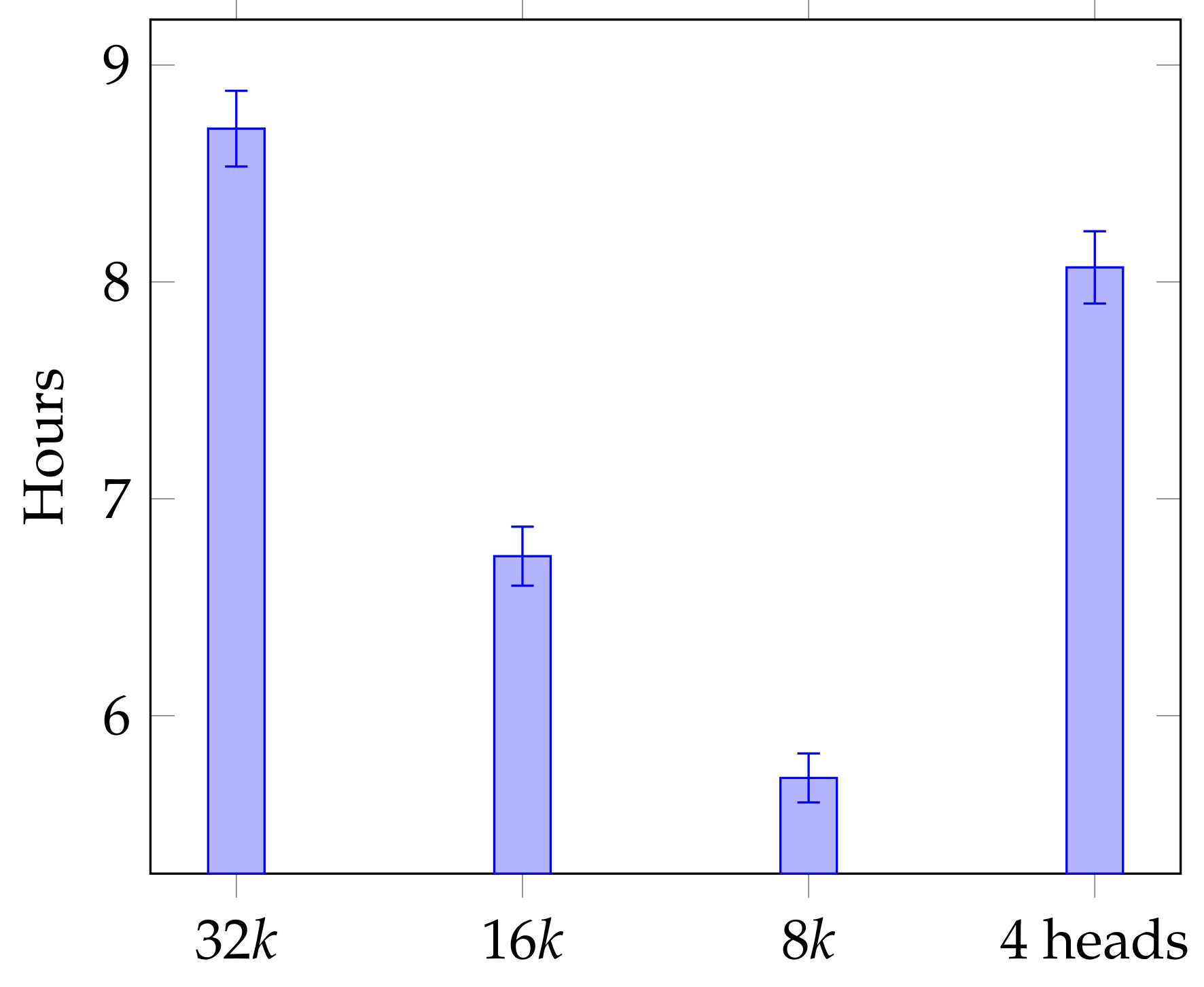 Information 13 00088 g005 550