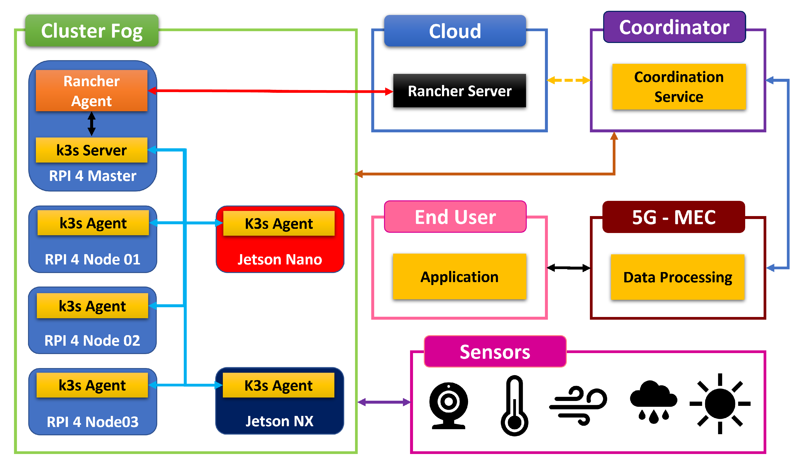 Information 13 00089 g002 550