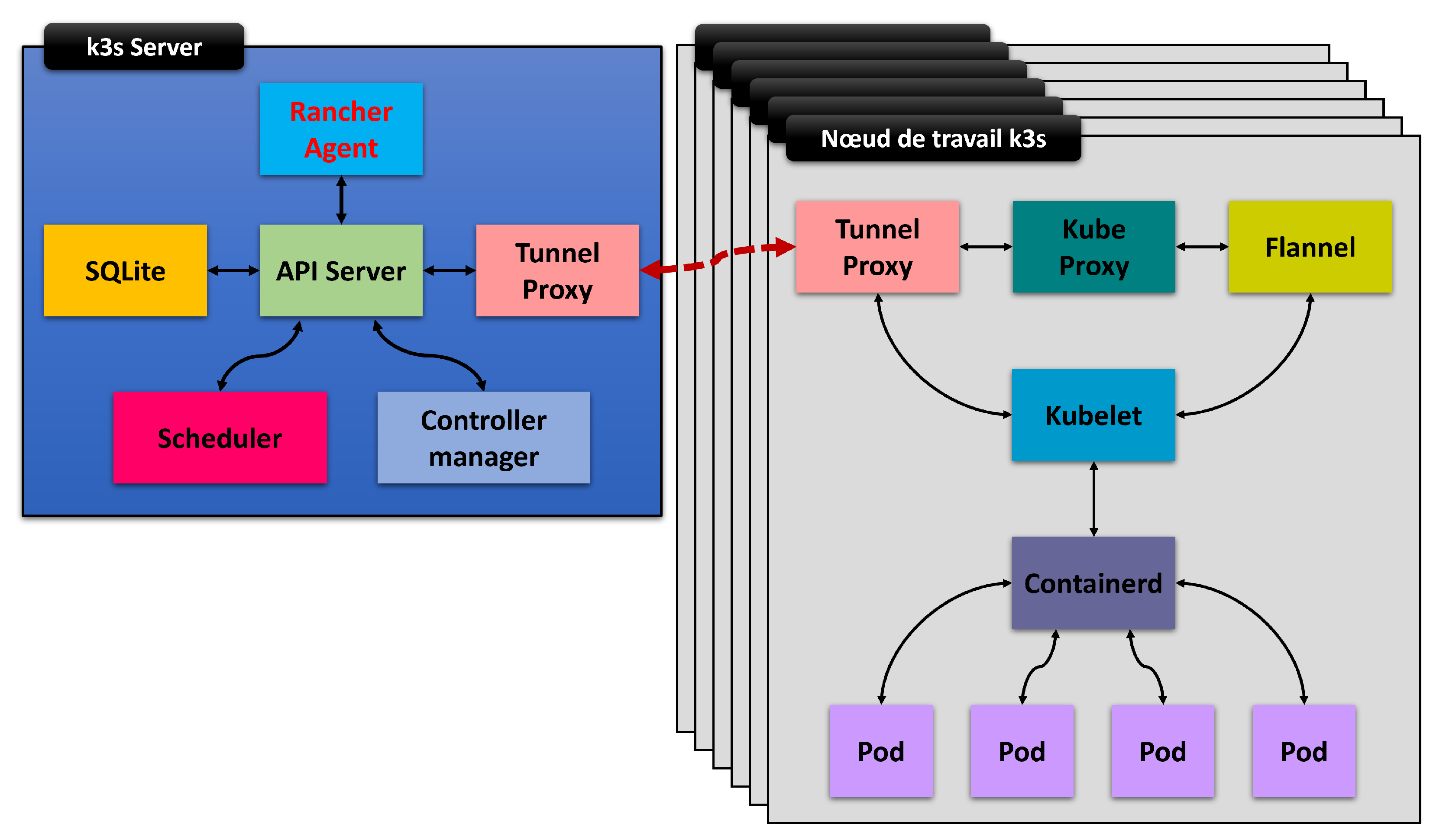 Information 13 00089 g003 550