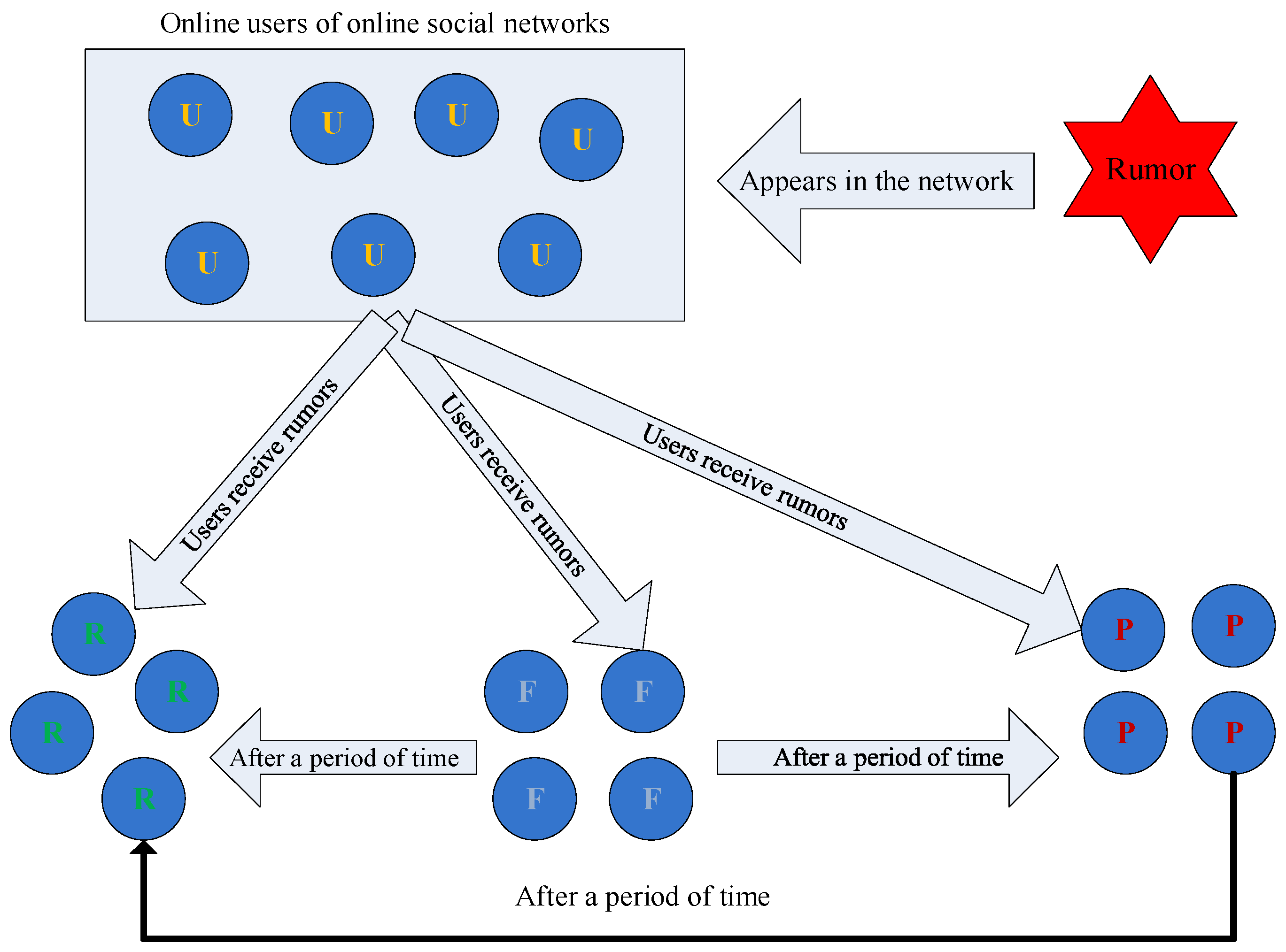 Information 13 00090 g001 550