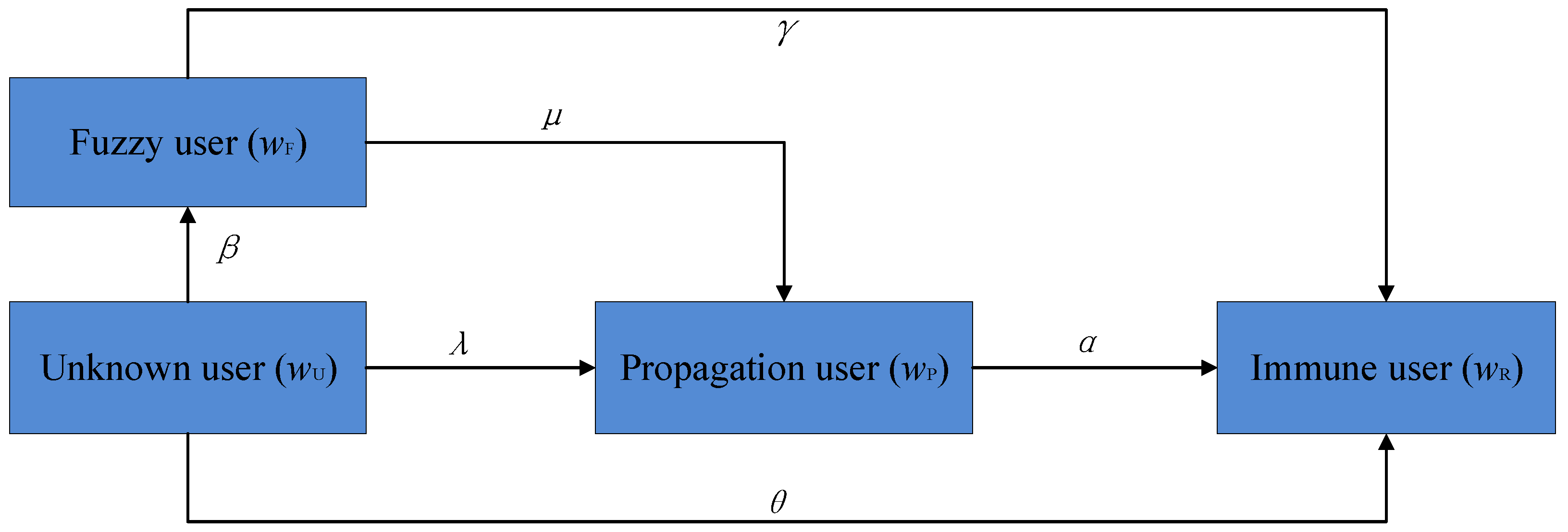 Information 13 00090 g003 550