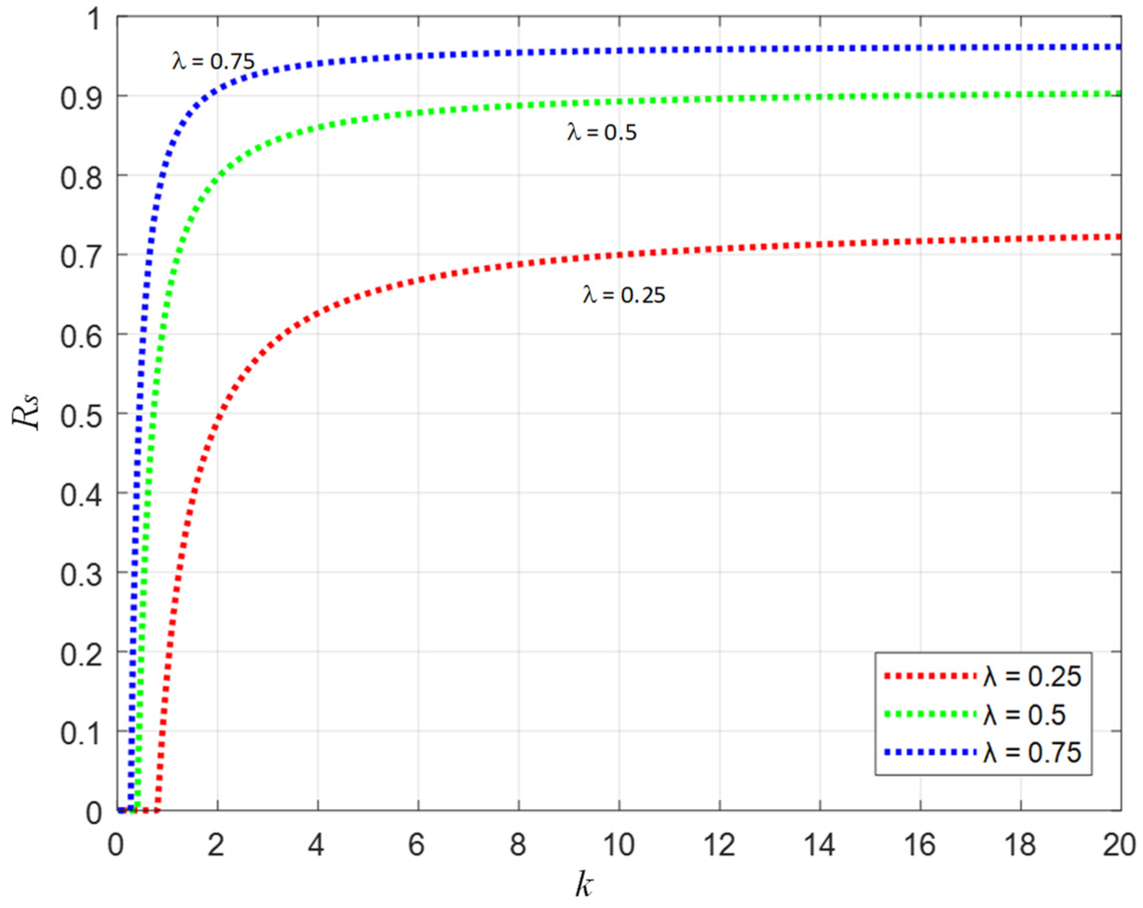 Information 13 00090 g004 550