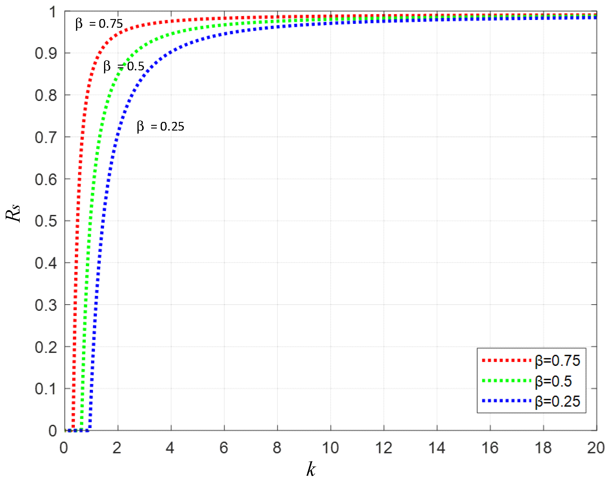 Information 13 00090 g005 550