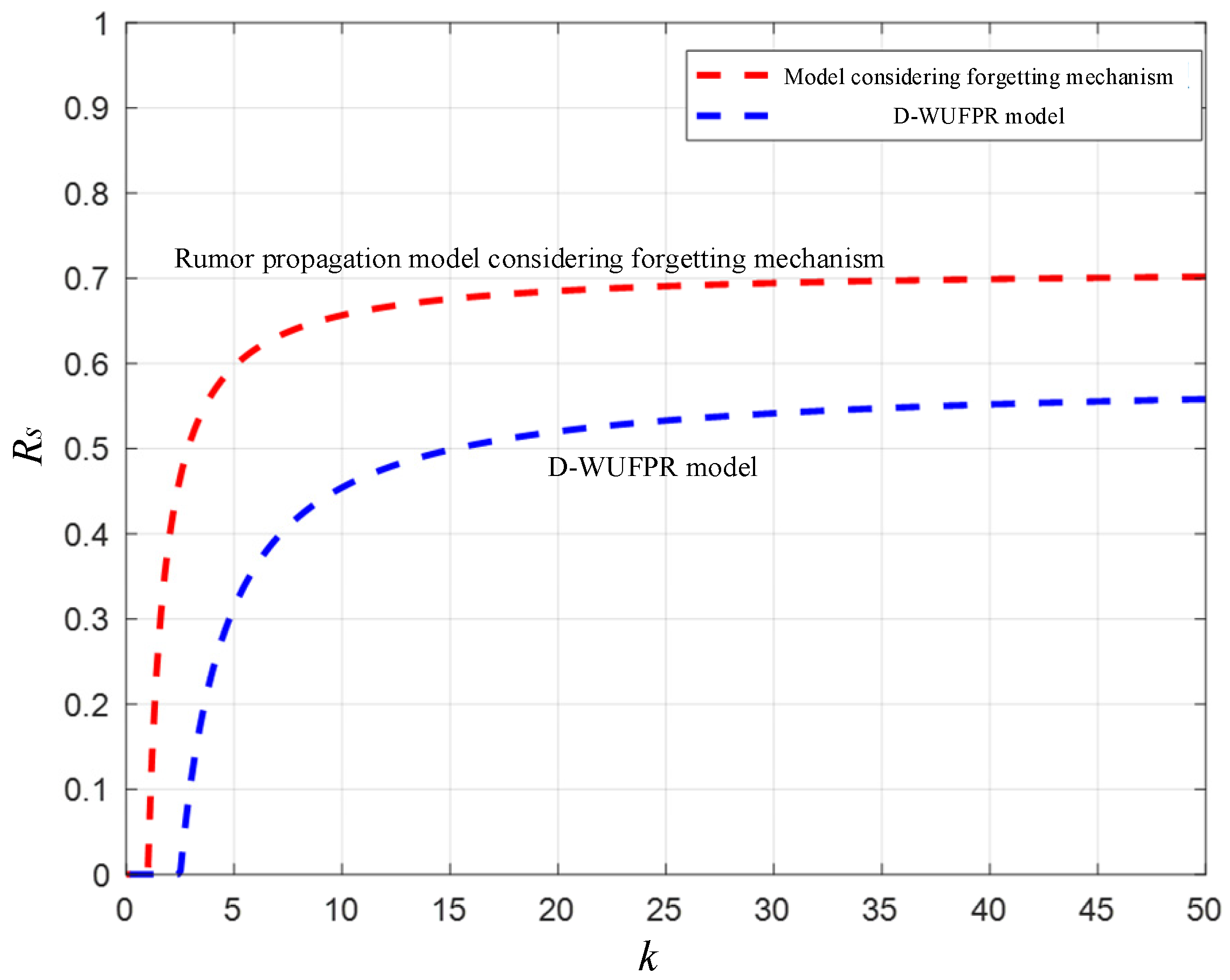 Information 13 00090 g010 550
