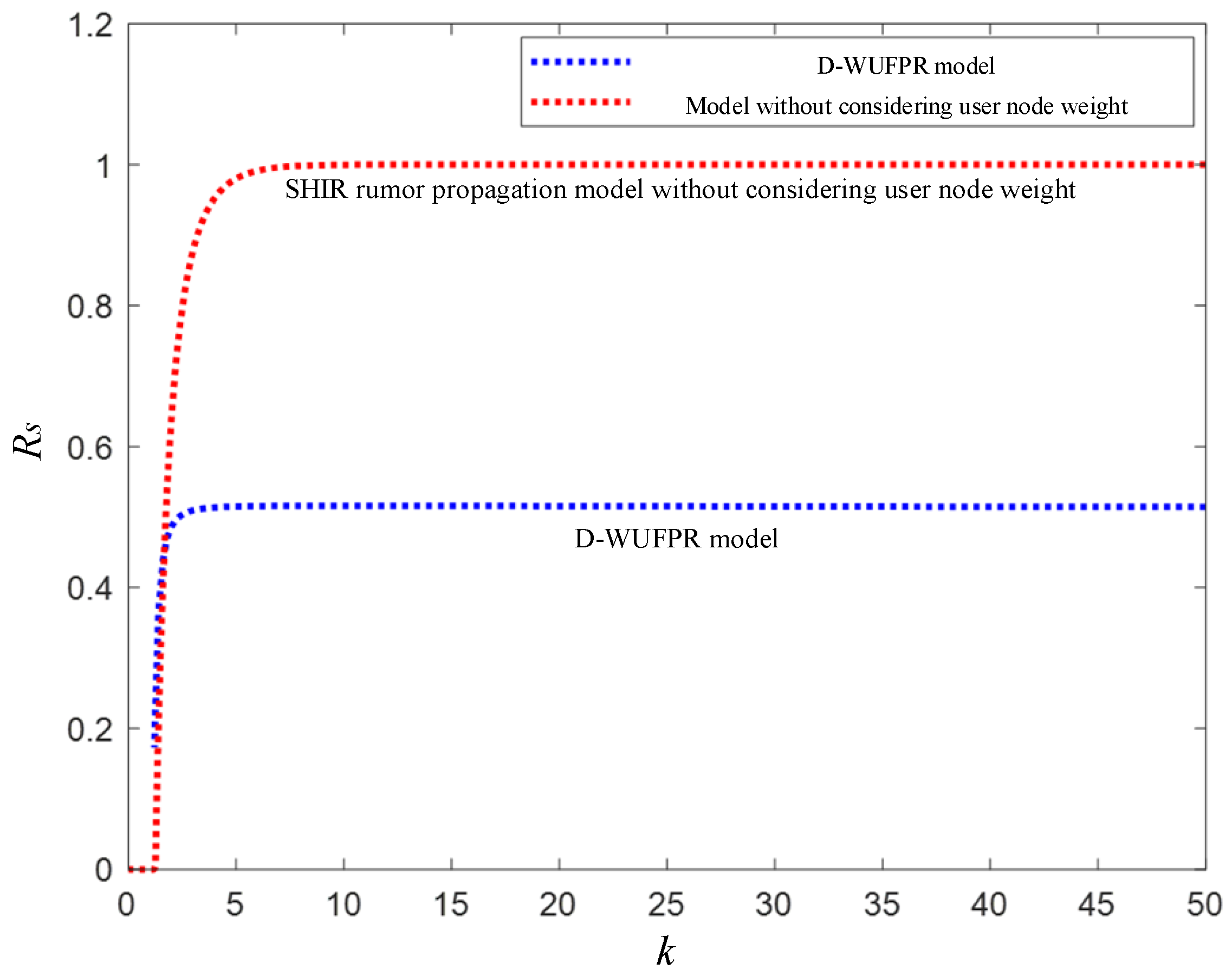 Information 13 00090 g011 550