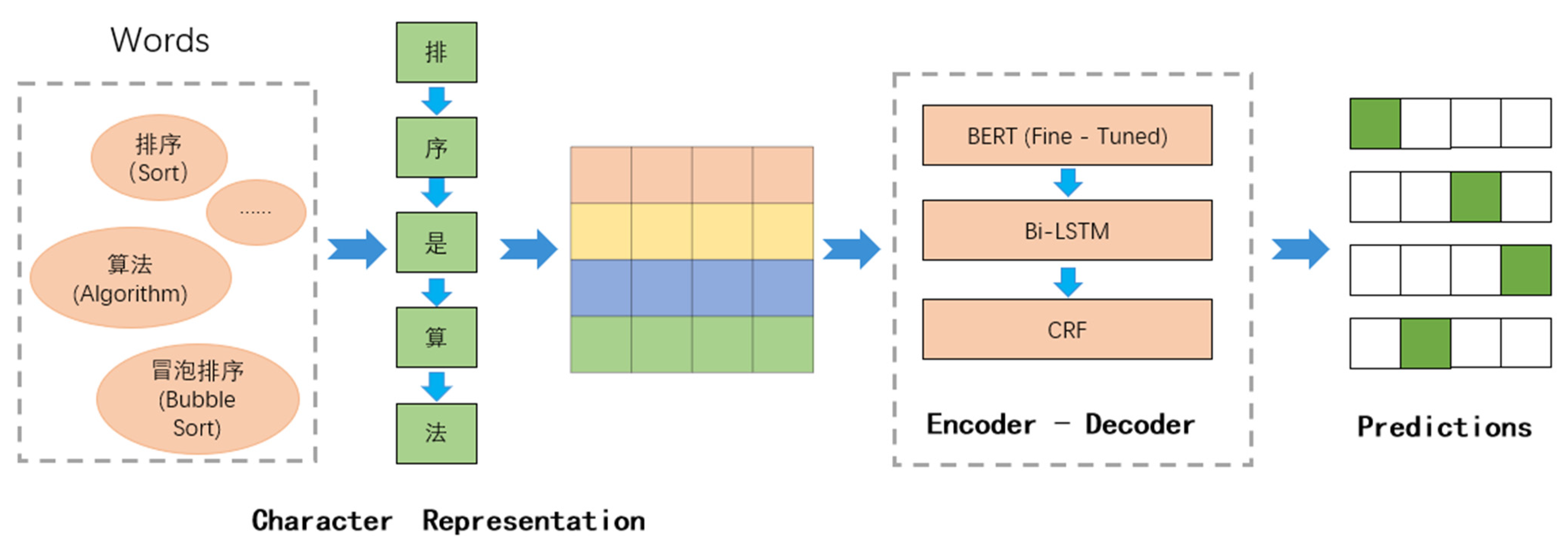 Information 13 00091 g002