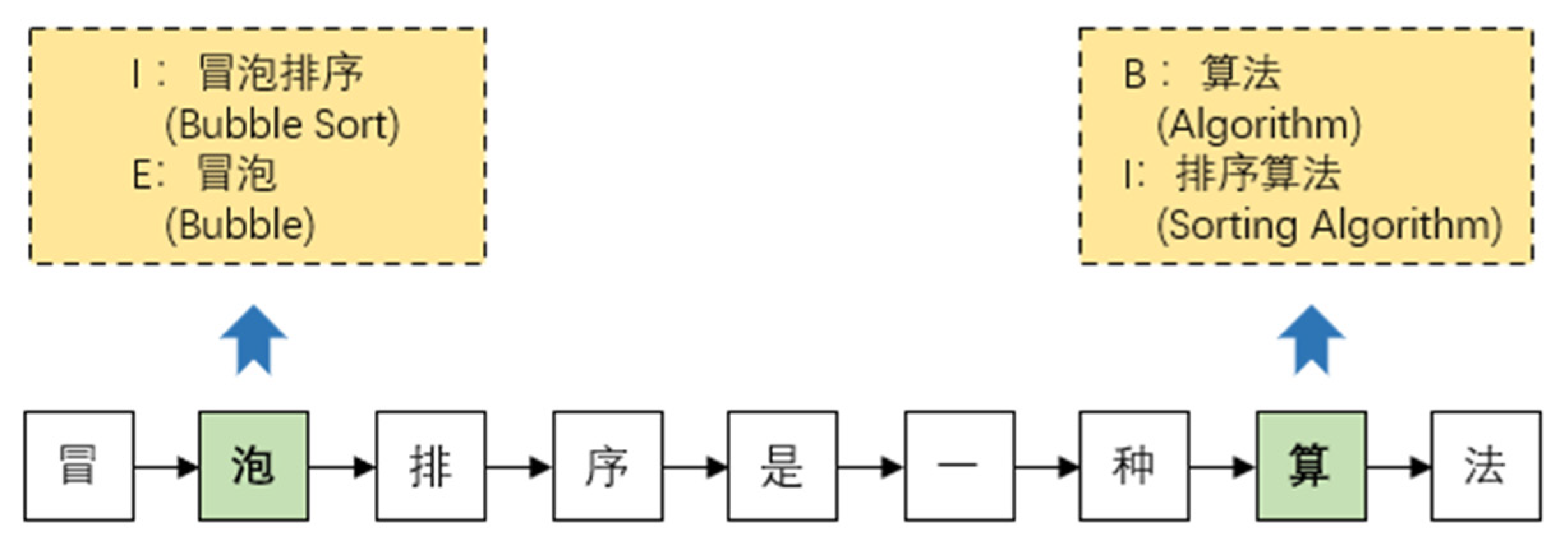 Information 13 00091 g003