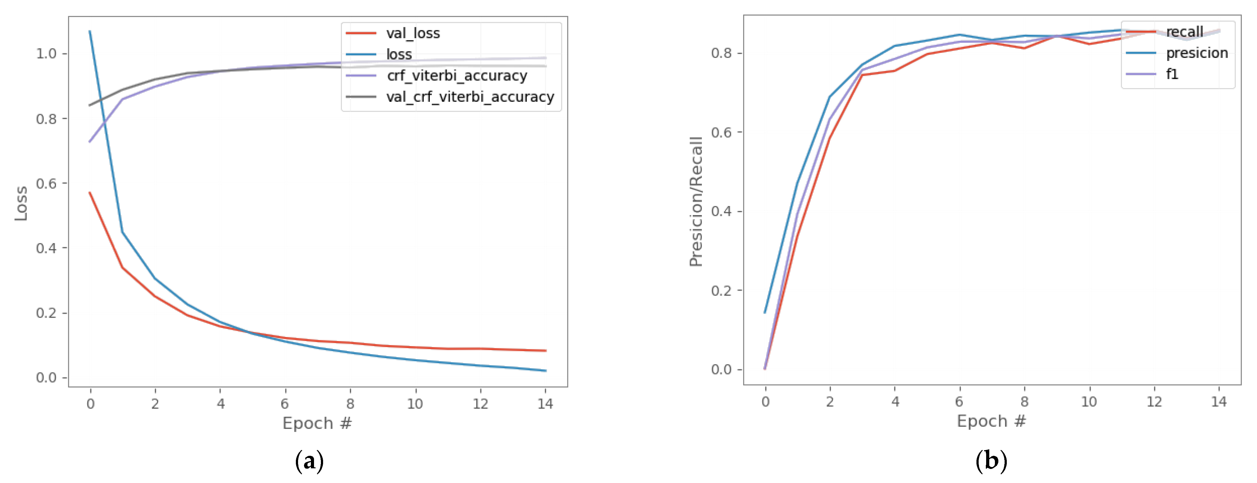 Information 13 00091 g005