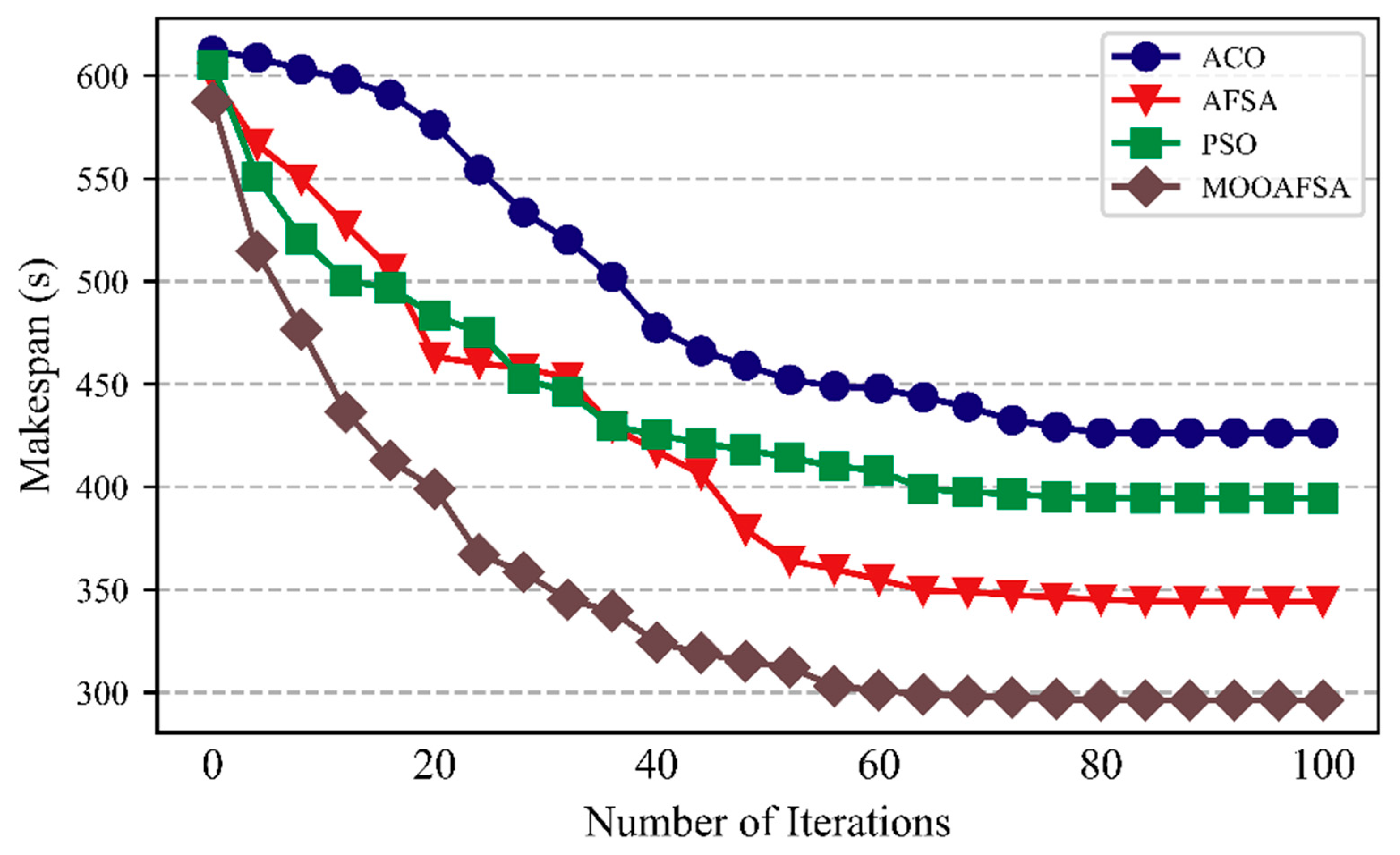 Information 13 00092 g006