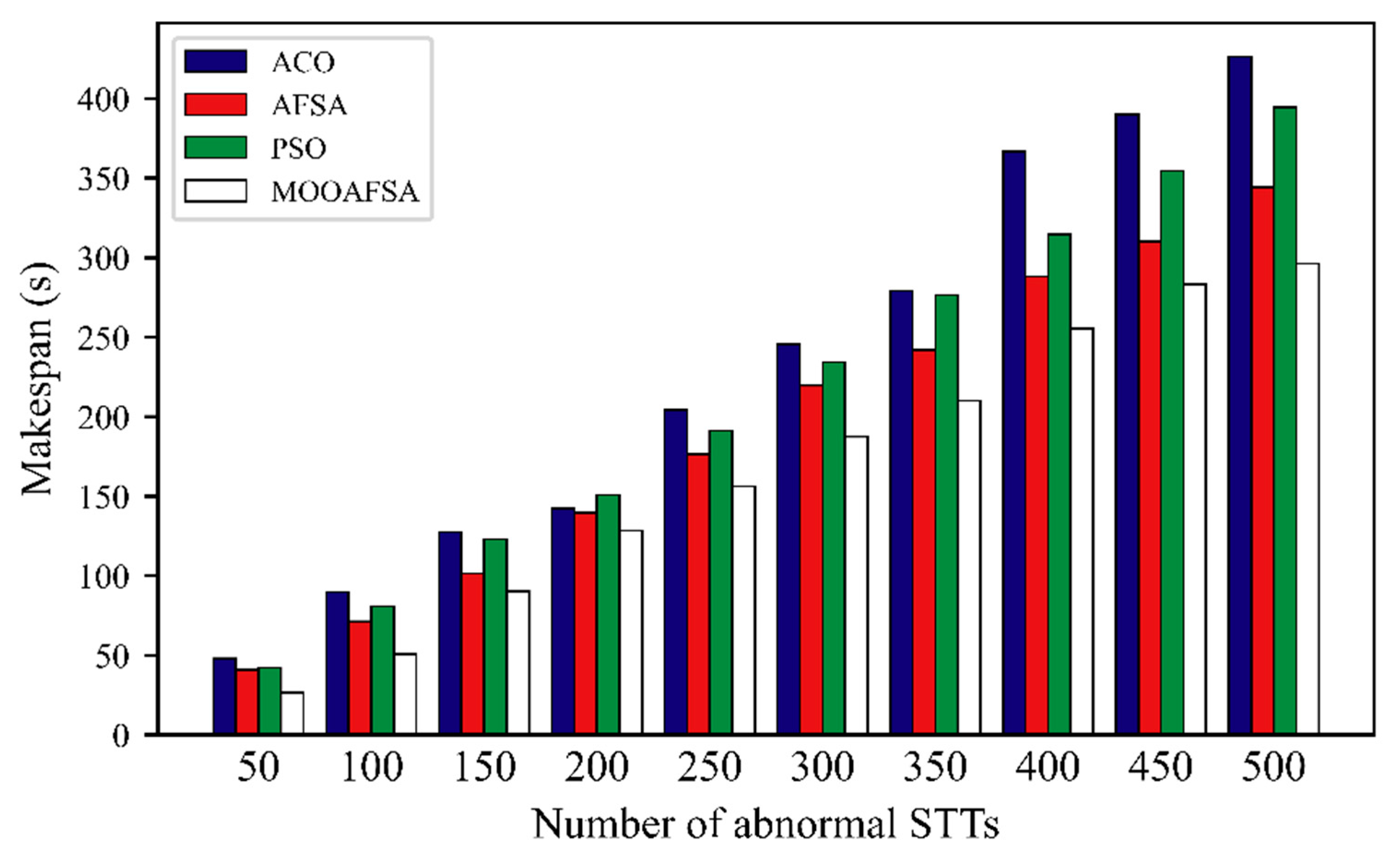 Information 13 00092 g008