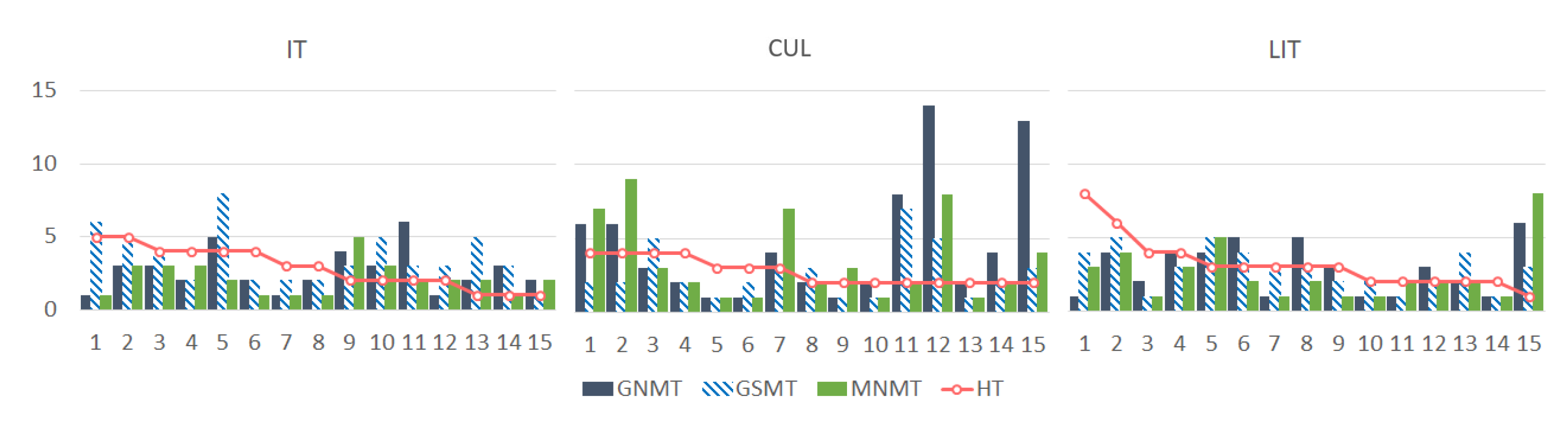 Information 13 00093 g002 550