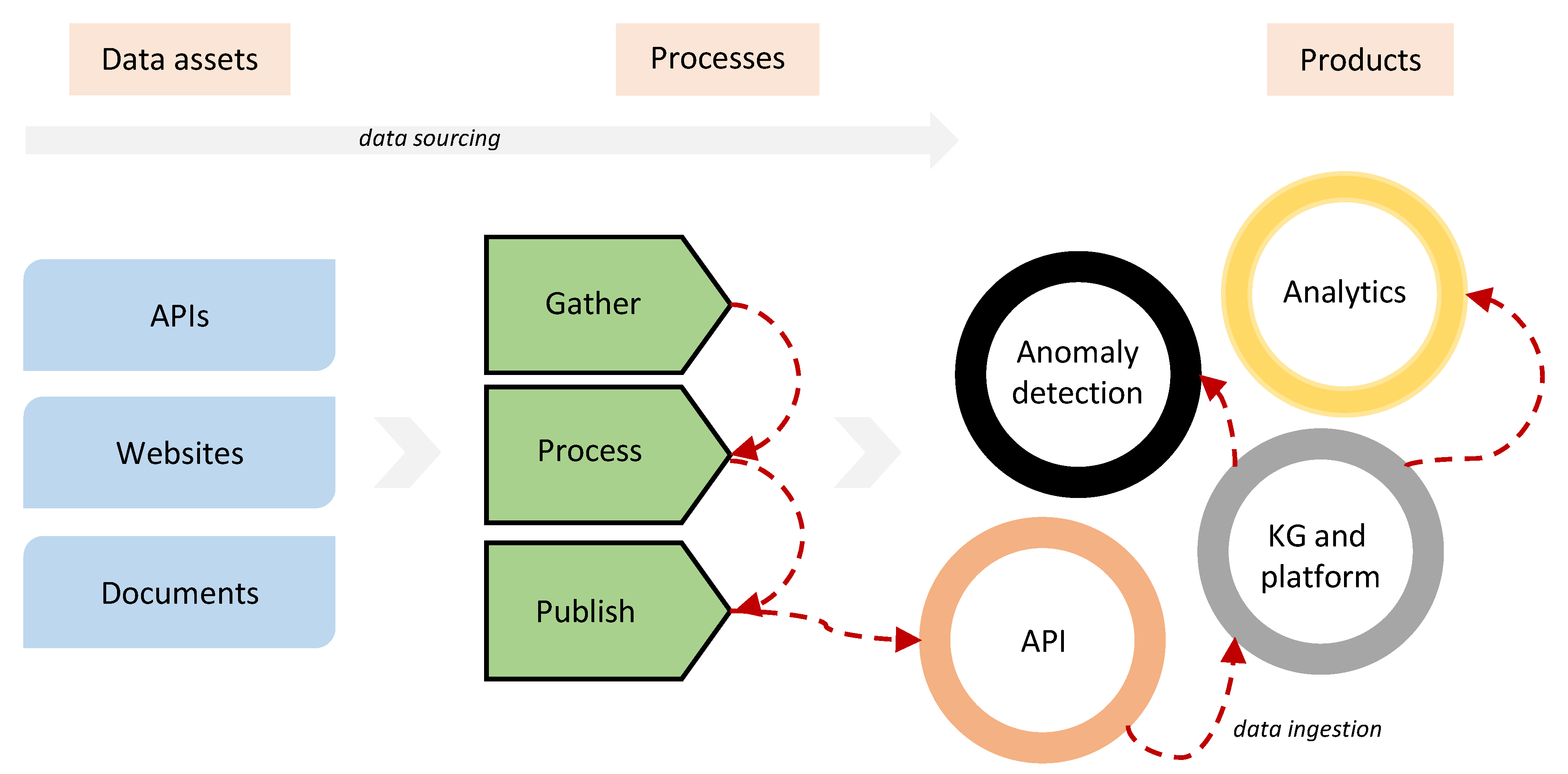 Information 13 00099 g001