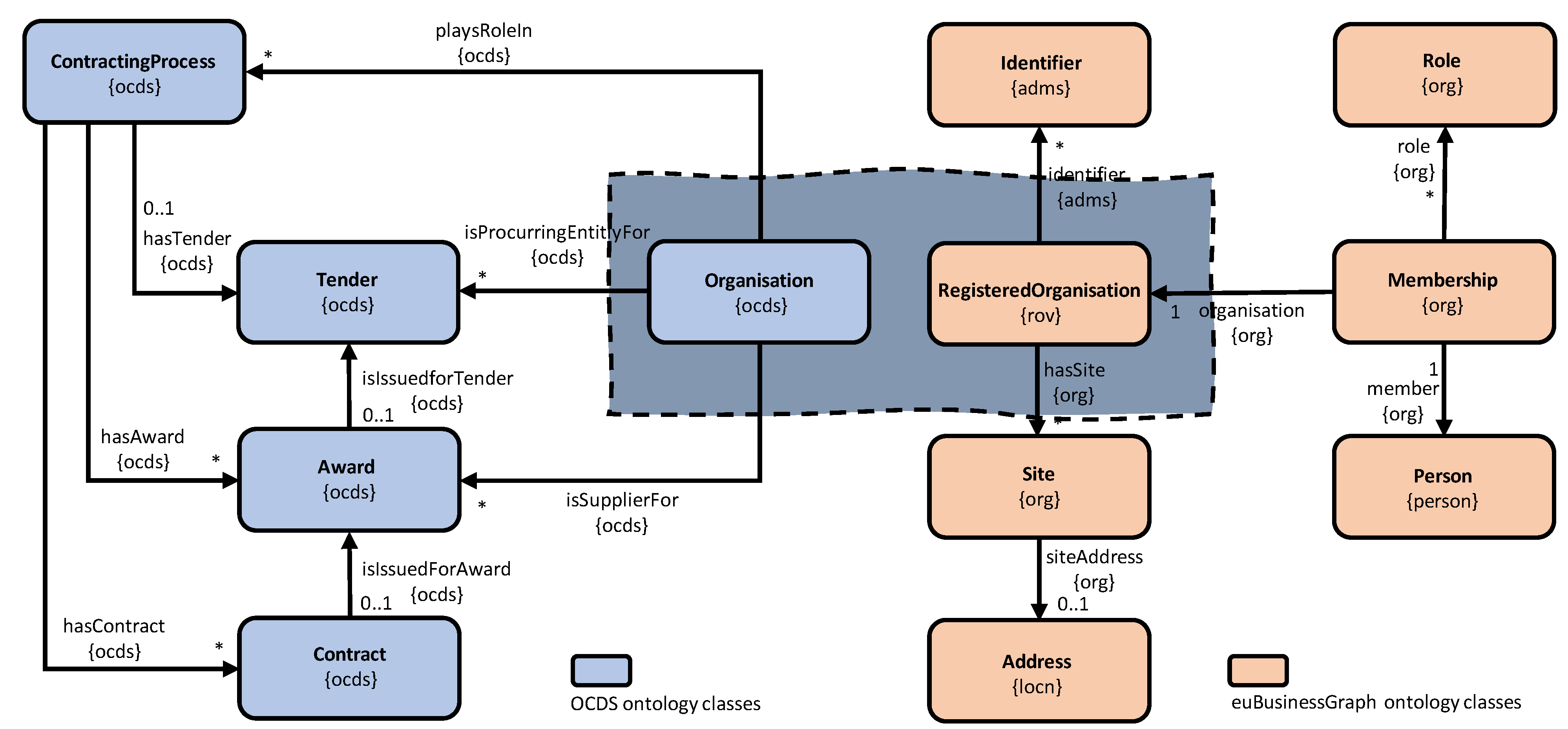 Information 13 00099 g003