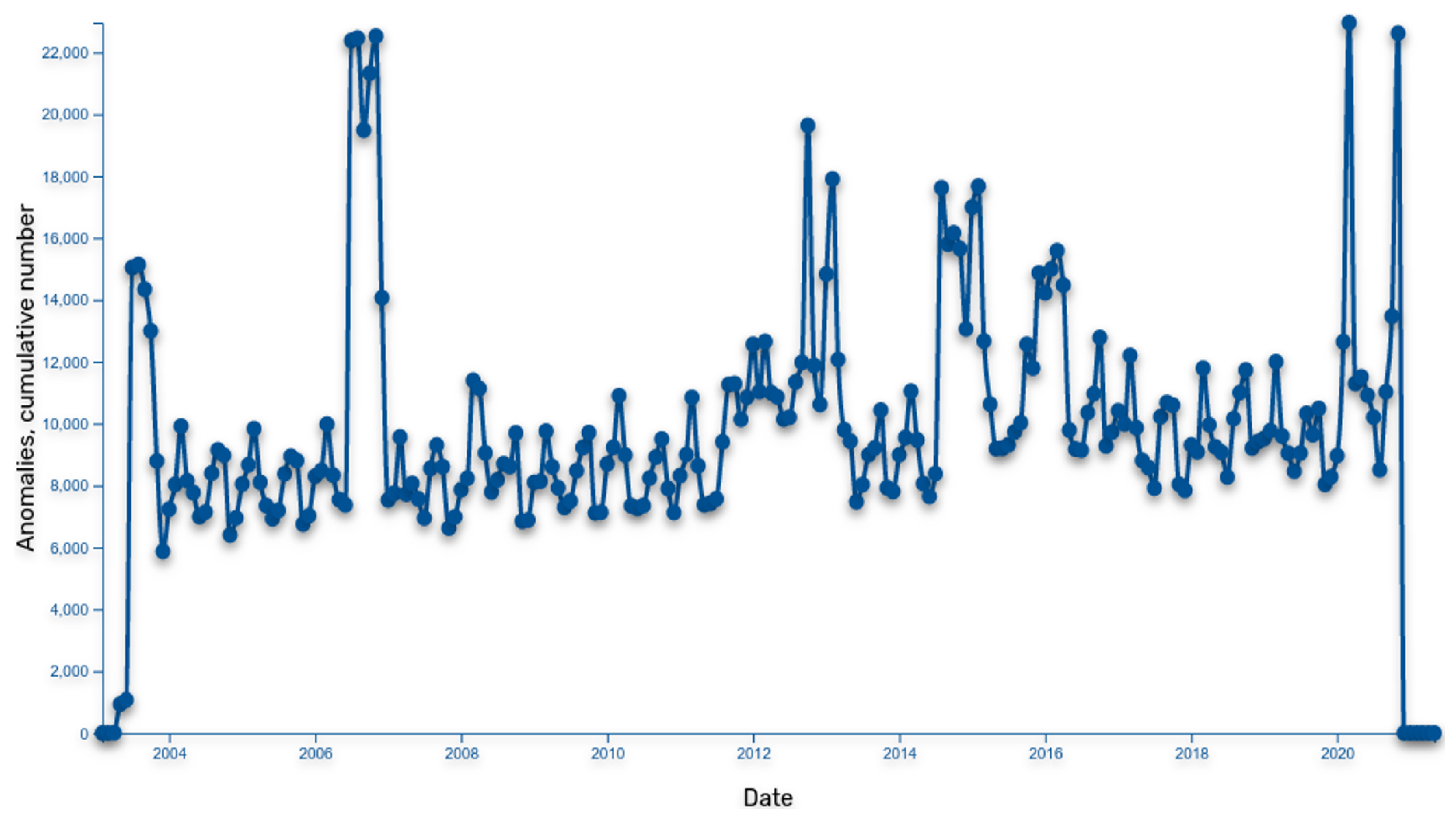 Information 13 00099 g004