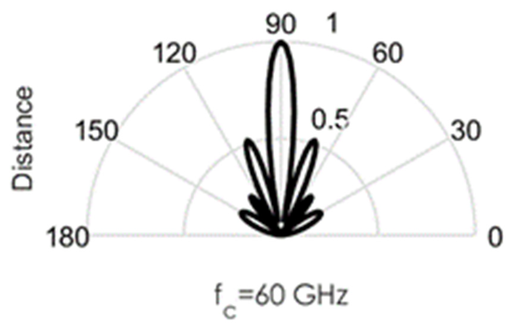 Information 13 00100 g003