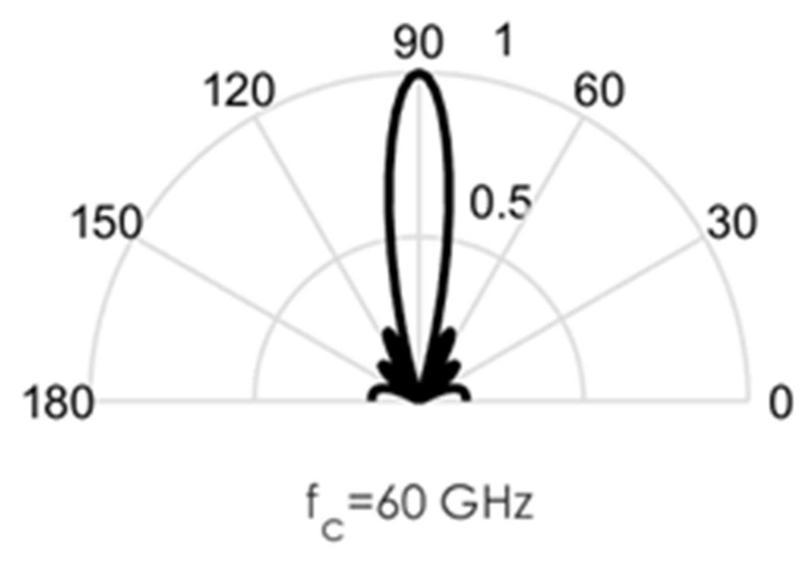 Information 13 00100 g004