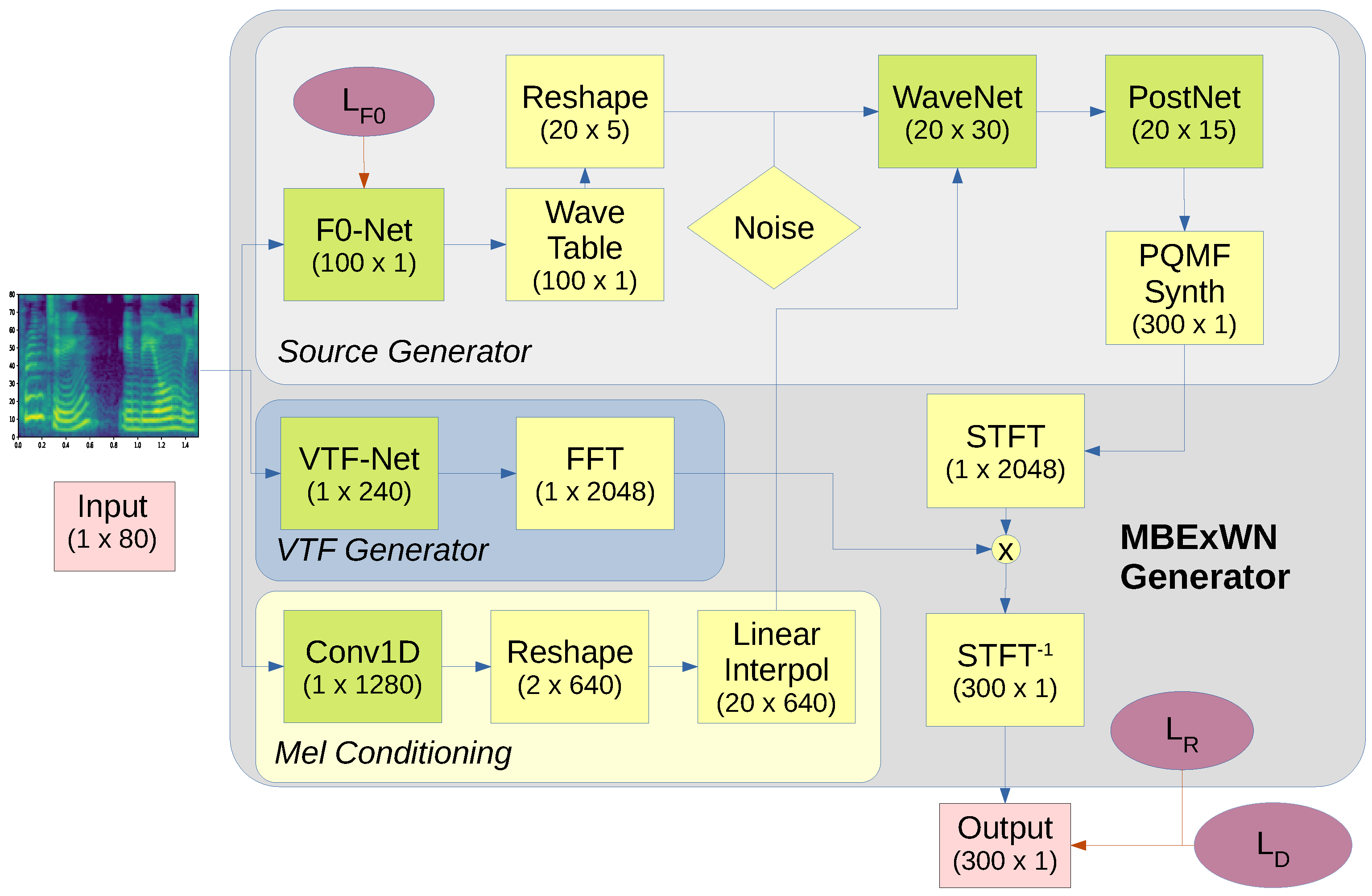 Information Free Full-Text Neural Vocoding for Singing and Speaking Voices with the Multi-Band Excited WaveNet