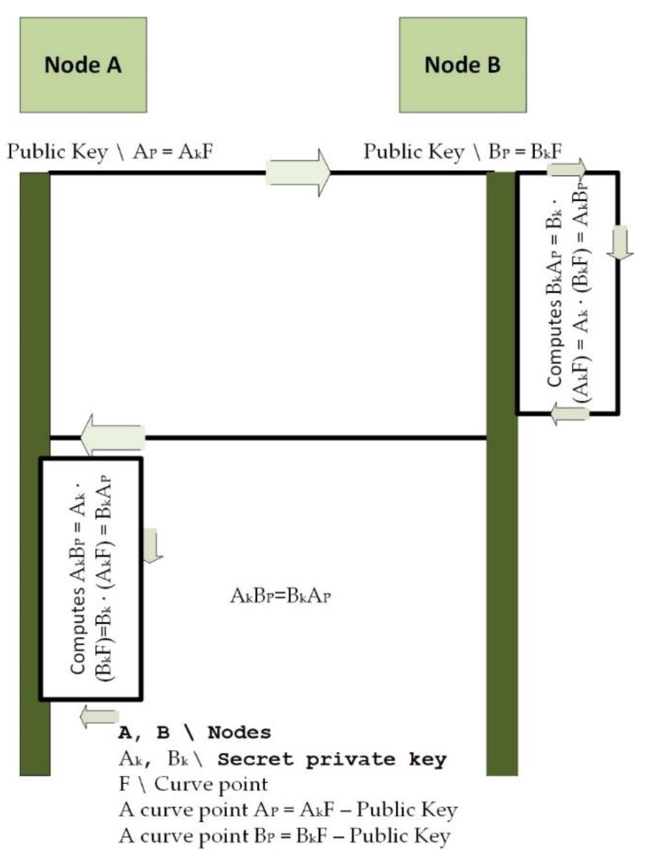 C++ Core Guidelines: Rules for Overloading and Overload Operators – MC++  BLOG