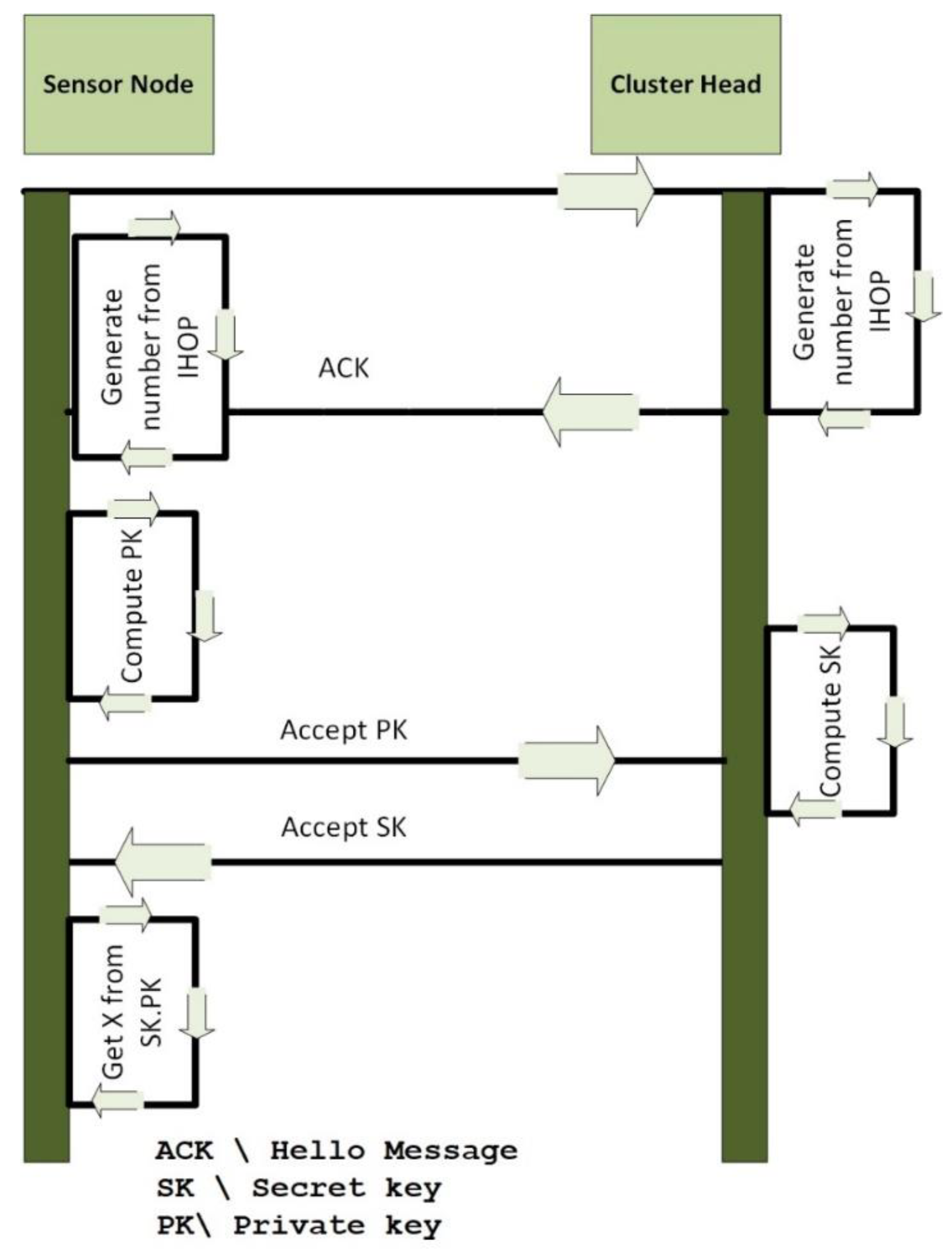 Information 13 00105 g002