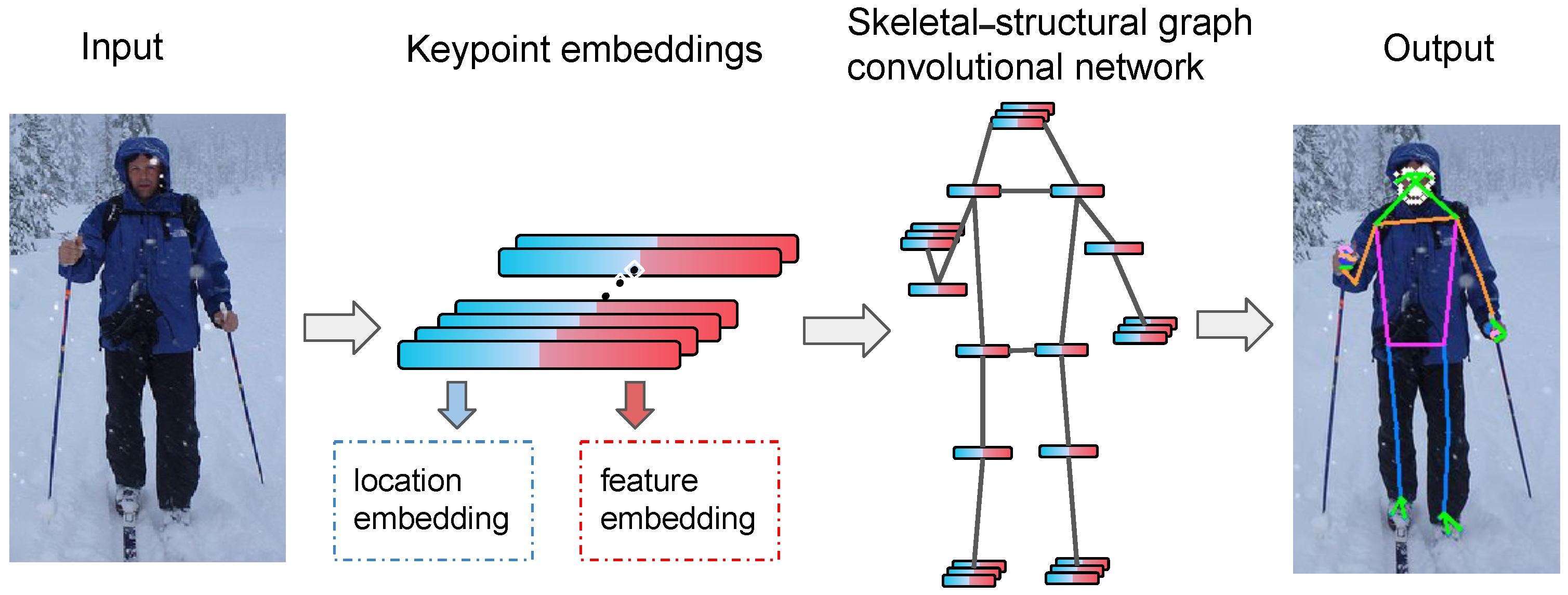 Deep 3D human pose estimation: A review - ScienceDirect