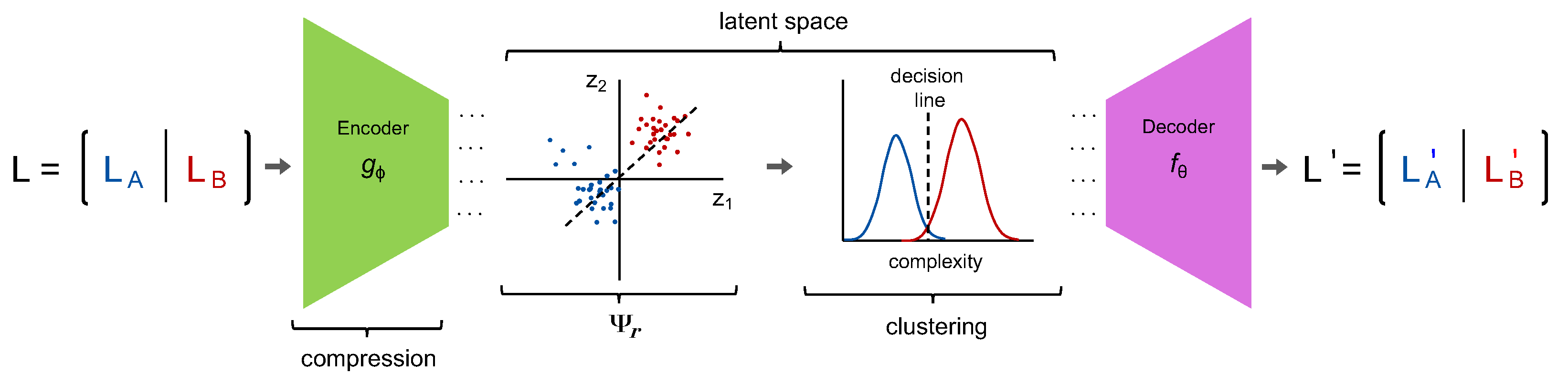 Information 13 00111 g001 550