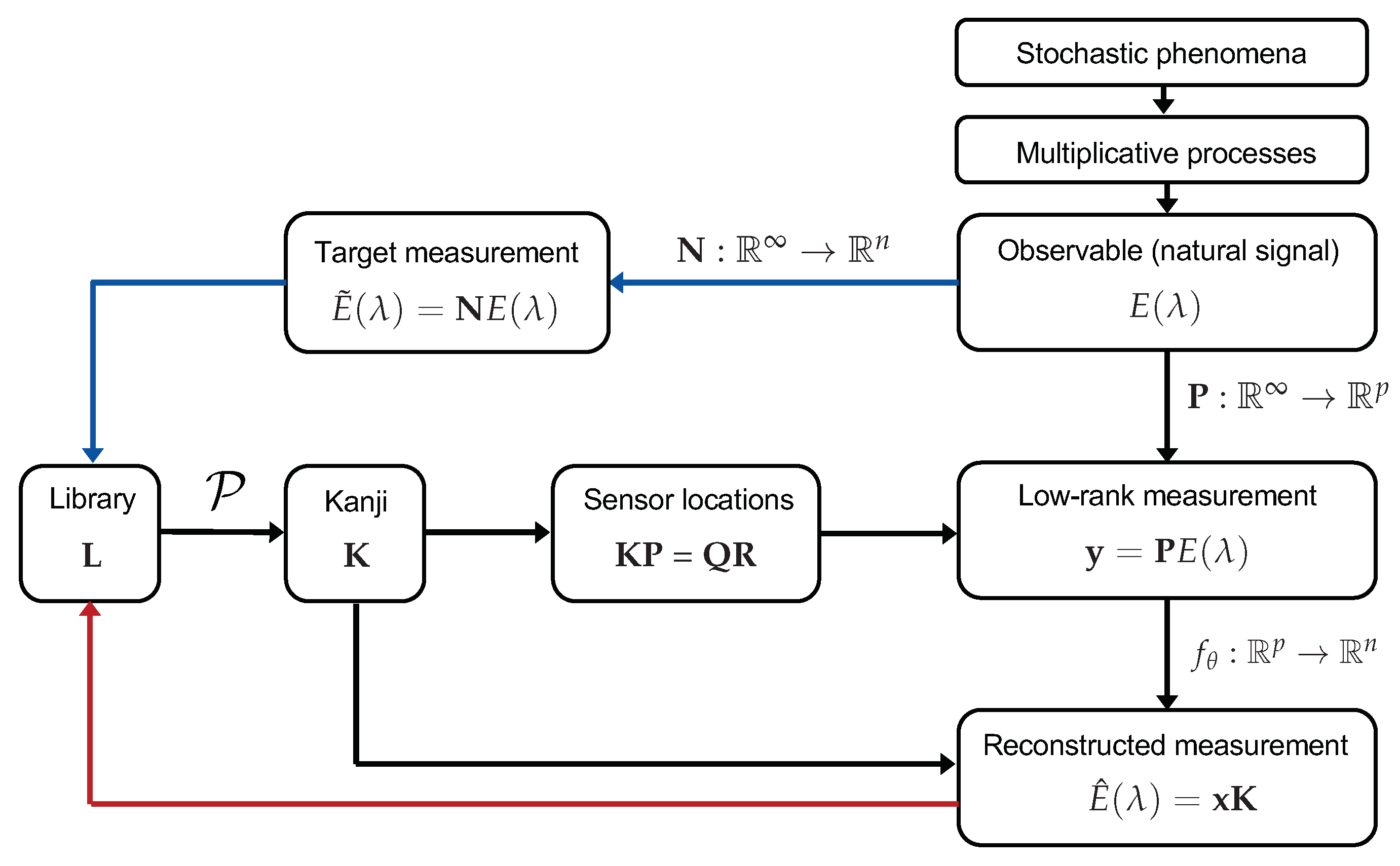 Information 13 00111 g003 550