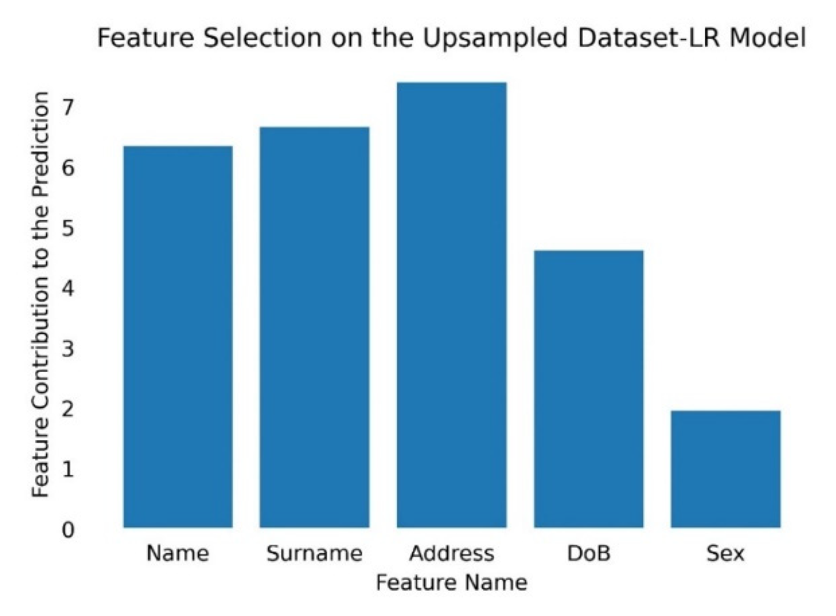 Information 13 00116 g007