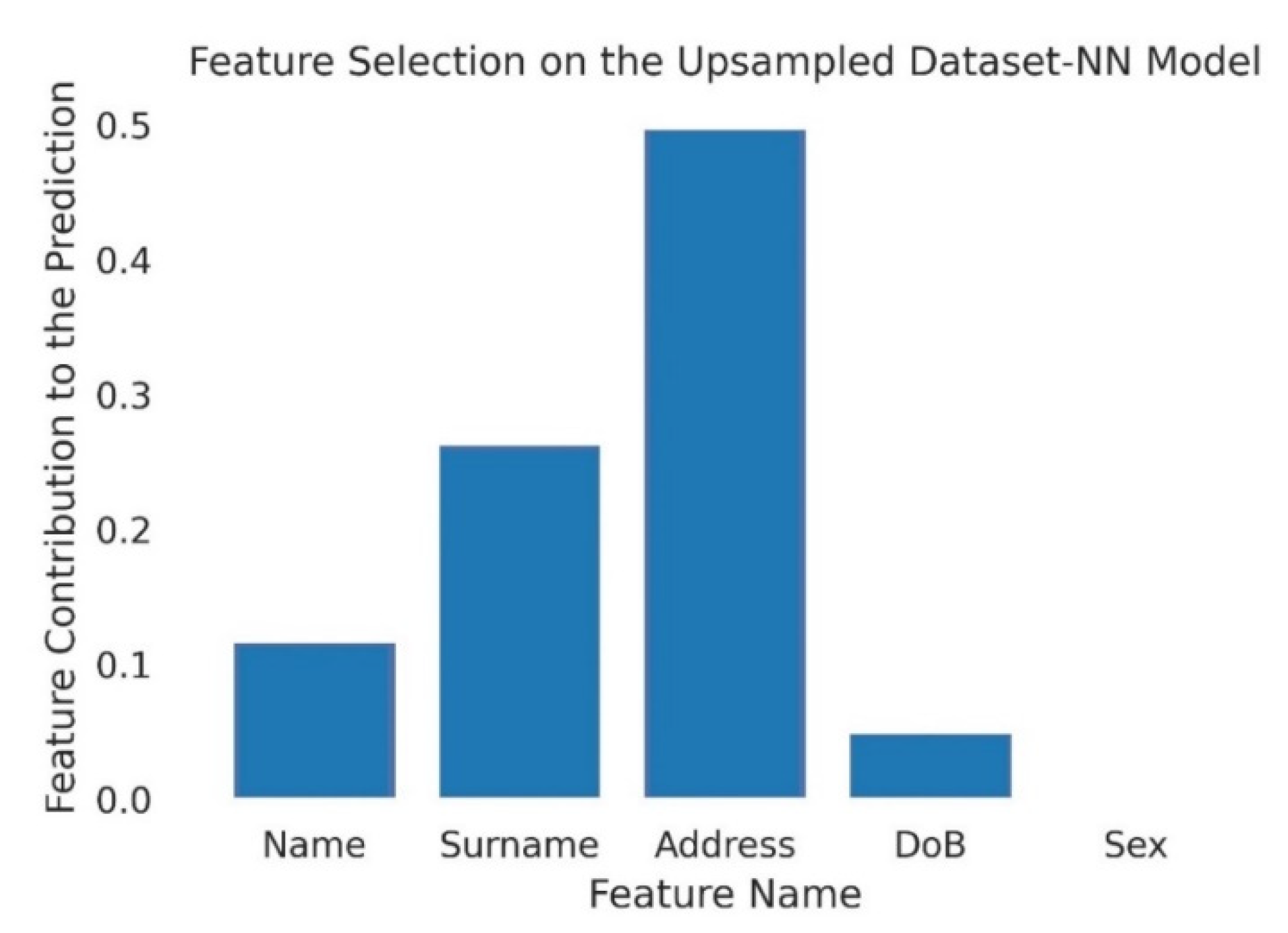 Information 13 00116 g008